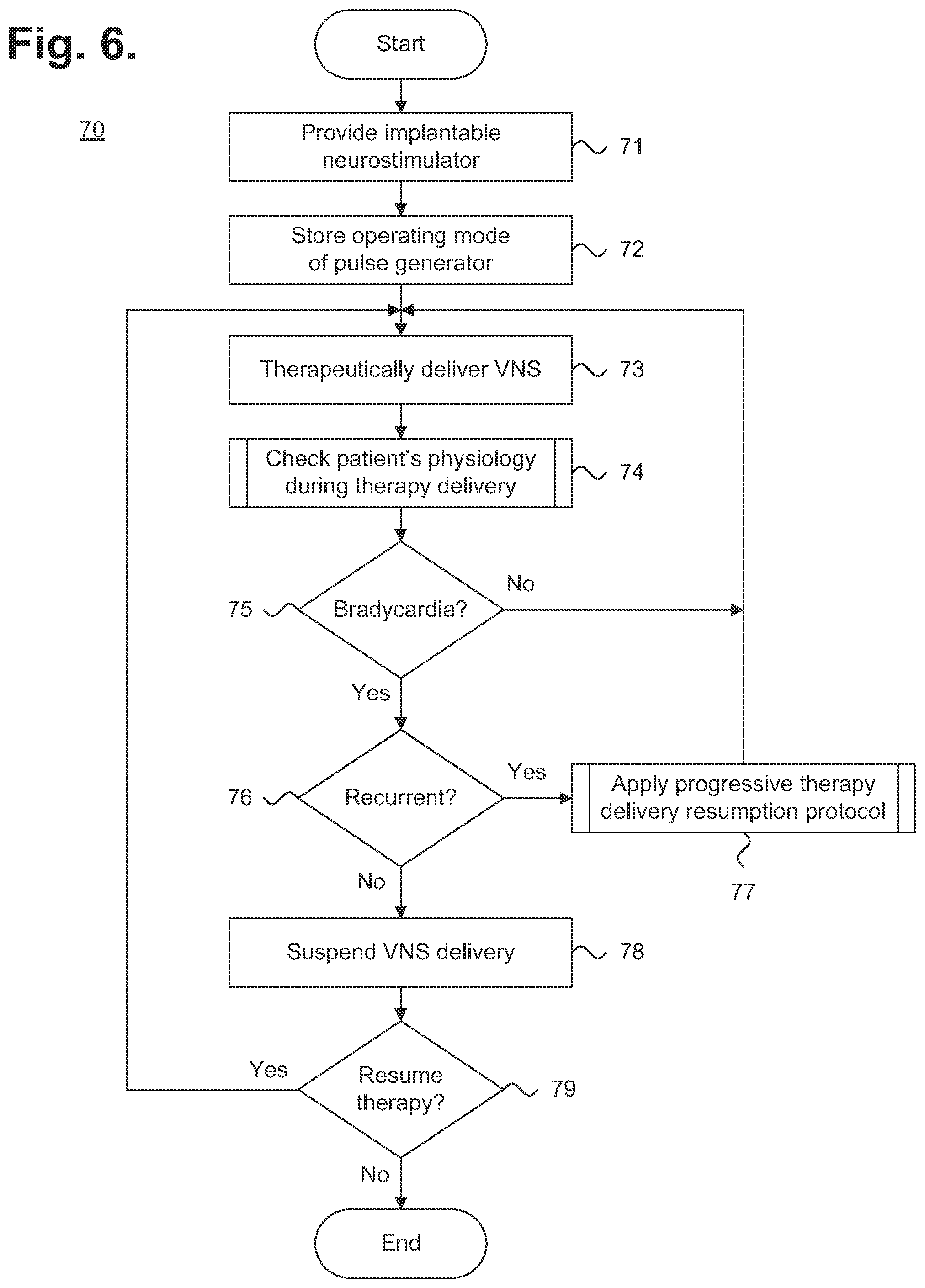 Patent US12350496 Figure 3 – Implantable neurostimulator-implemented method for managing bradycardia through vagus nerve stimulation