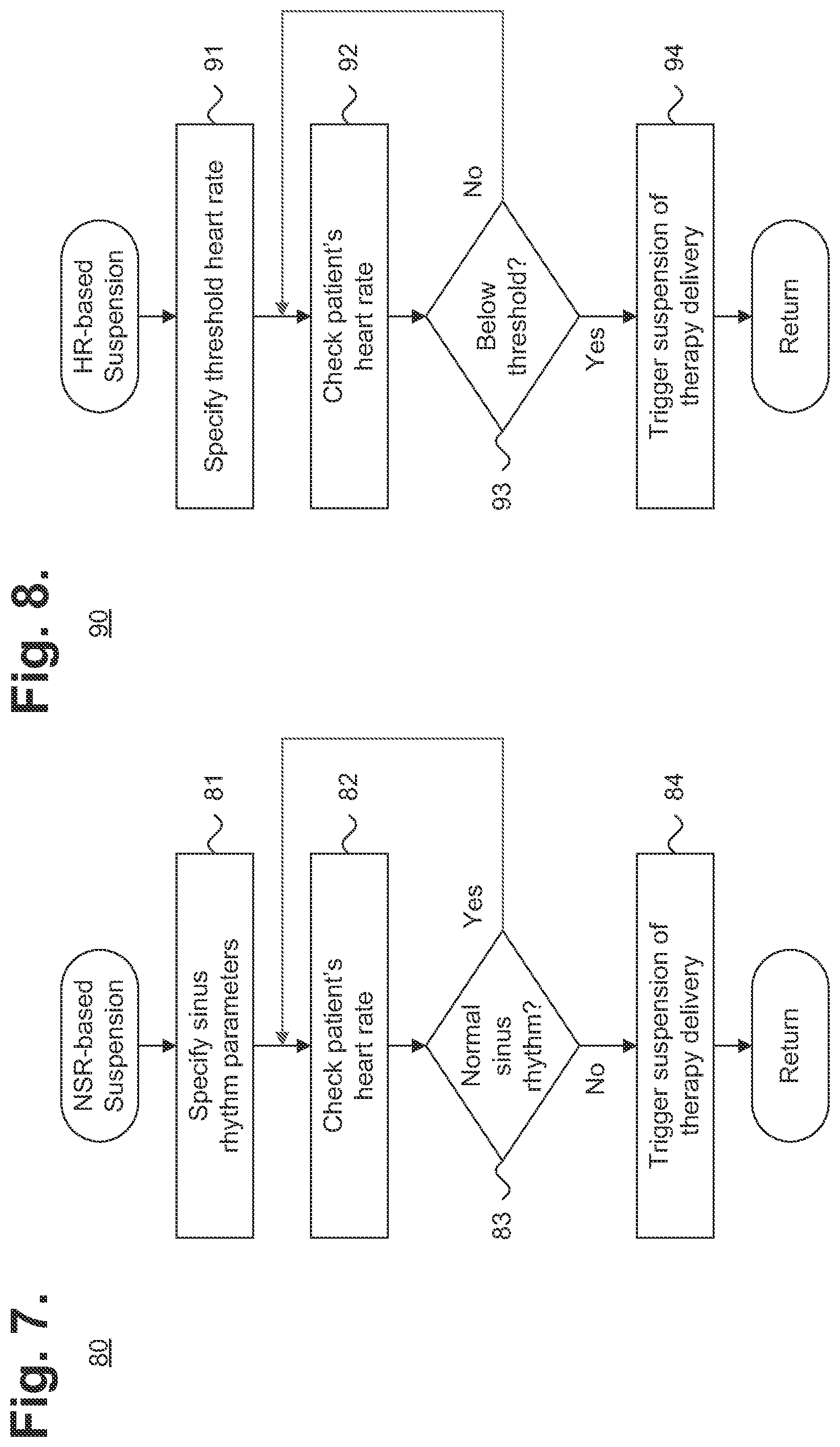 Patent US12350496 Figure 4 – Implantable neurostimulator-implemented method for managing bradycardia through vagus nerve stimulation