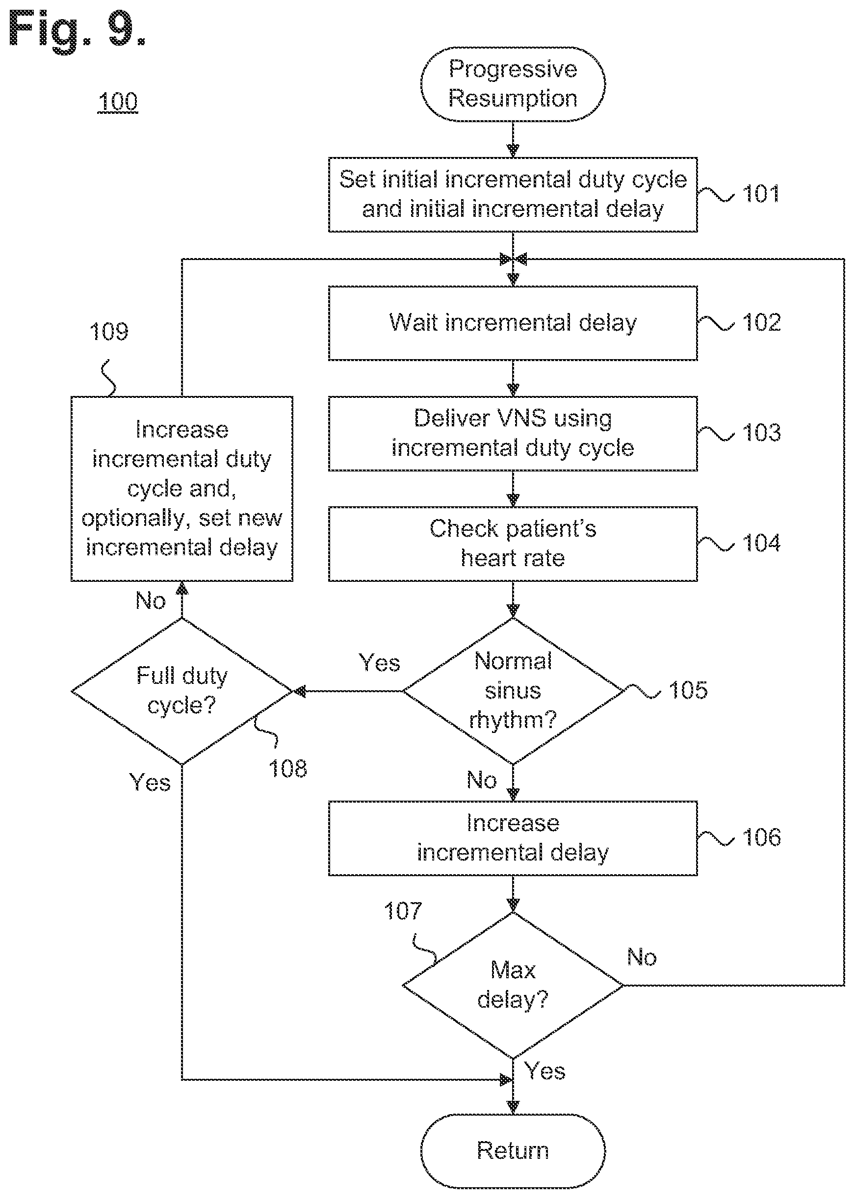 Patent US12350496 Figure 5 – Implantable neurostimulator-implemented method for managing bradycardia through vagus nerve stimulation