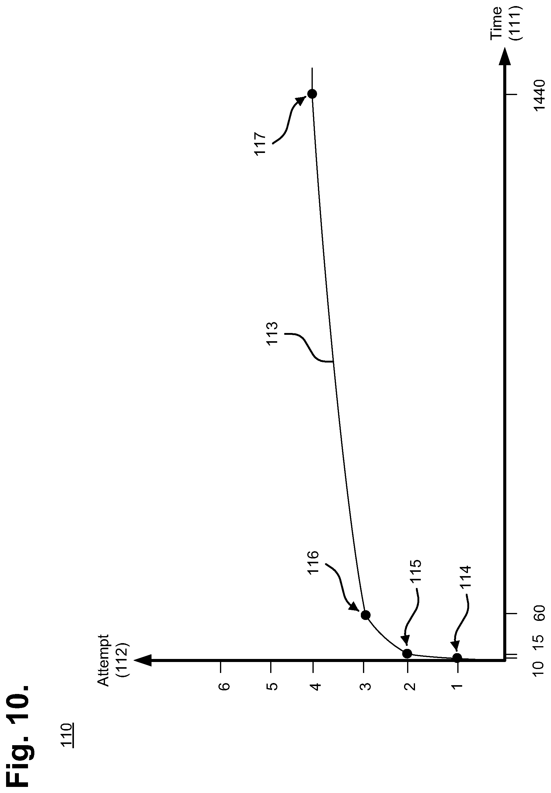 Patent US12350496 Figure 6 – Implantable neurostimulator-implemented method for managing bradycardia through vagus nerve stimulation