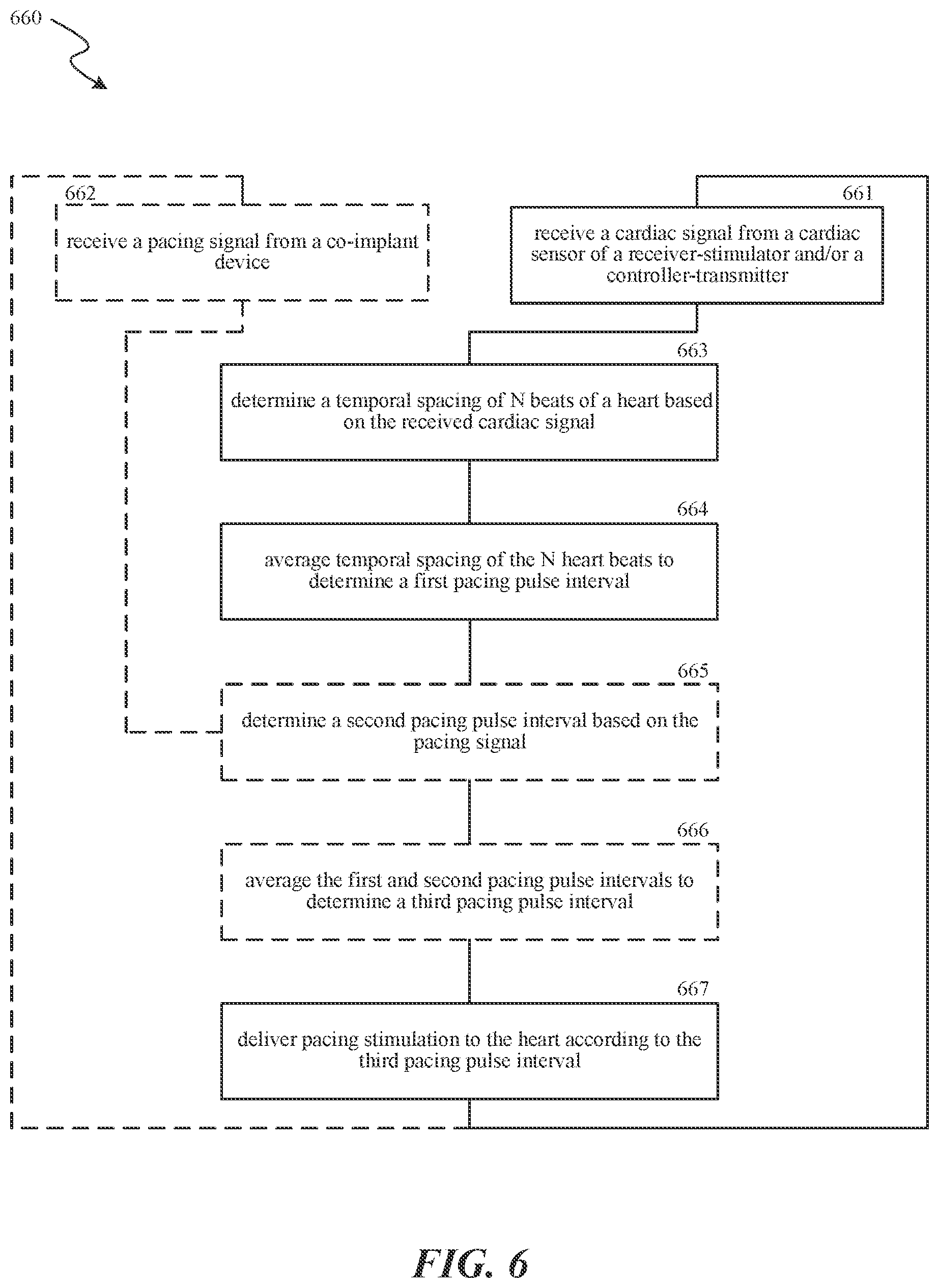 Patent US12350497 Figure 5 – Tissue stimulation systems and methods, such as for pacing cardiac tissue
