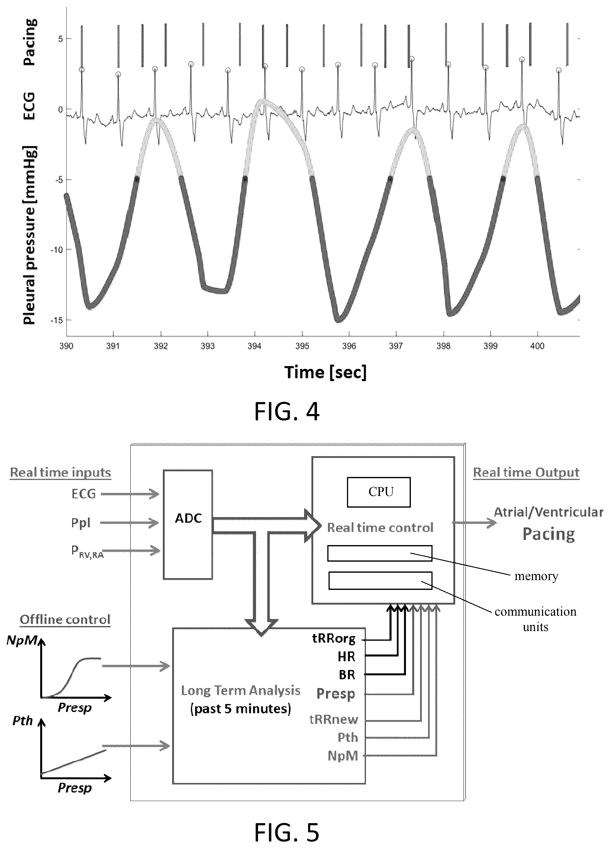 Patent US12350498 Figure 3 – Treatment of cardiac decompensation, pulmonary congestion and dyspnea