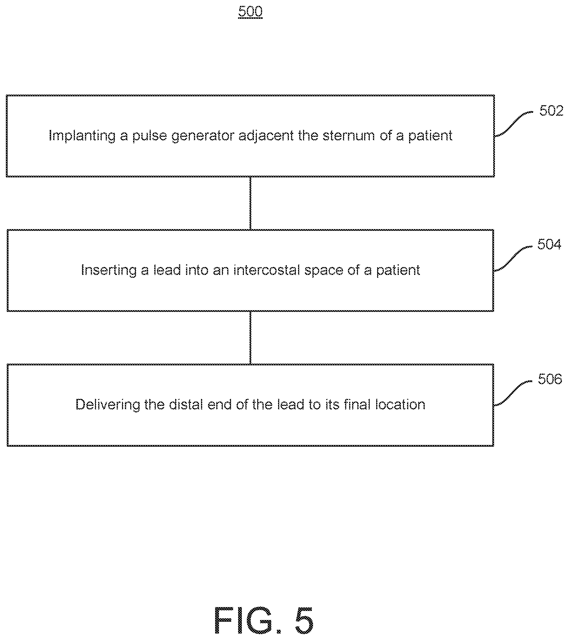 Patent US12350499 Figure 7 – Cardiac pacing sensing and control