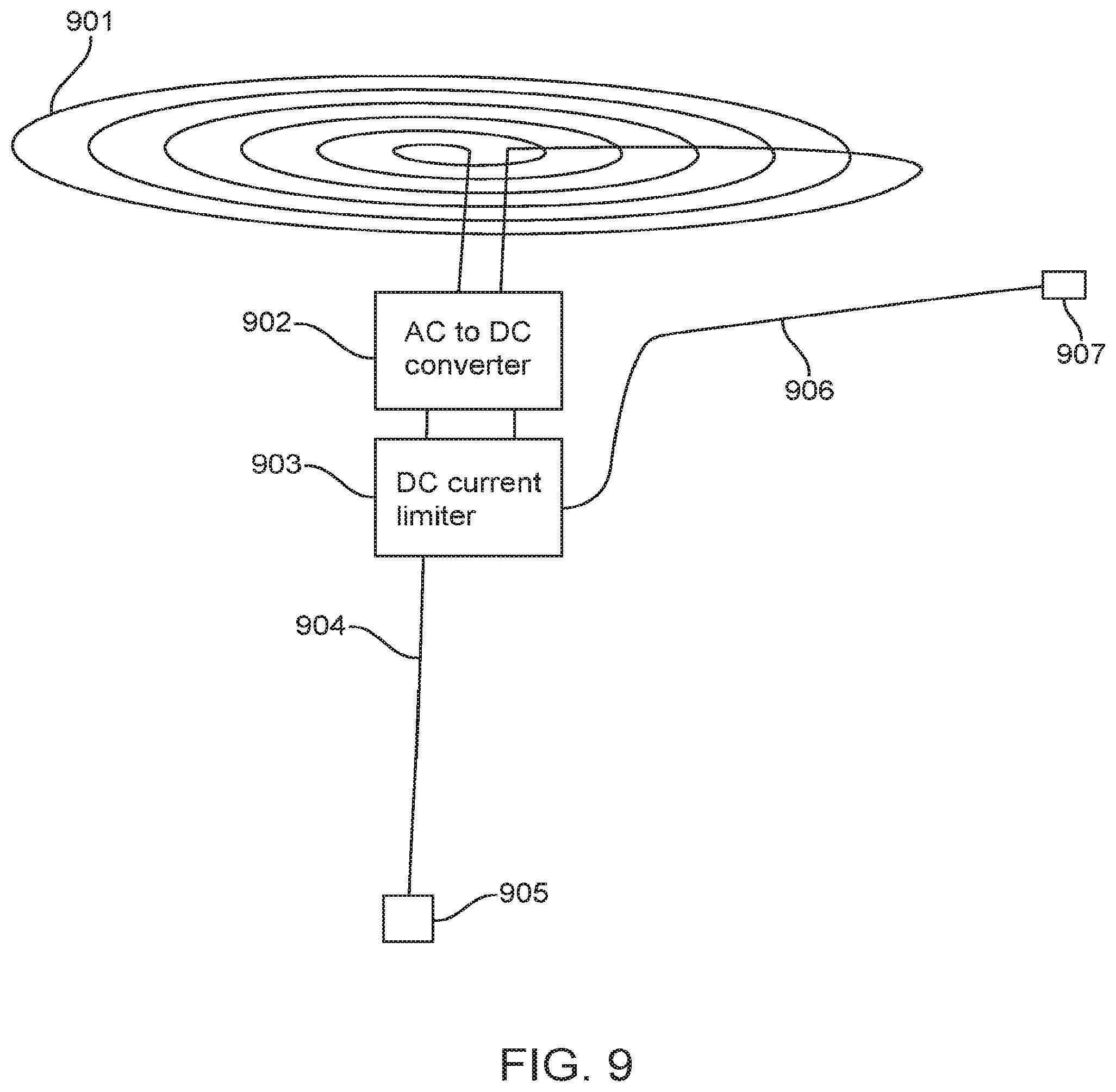 Patent US12350504 Figure 9 – System and method for transcranial current loop brain stimulation