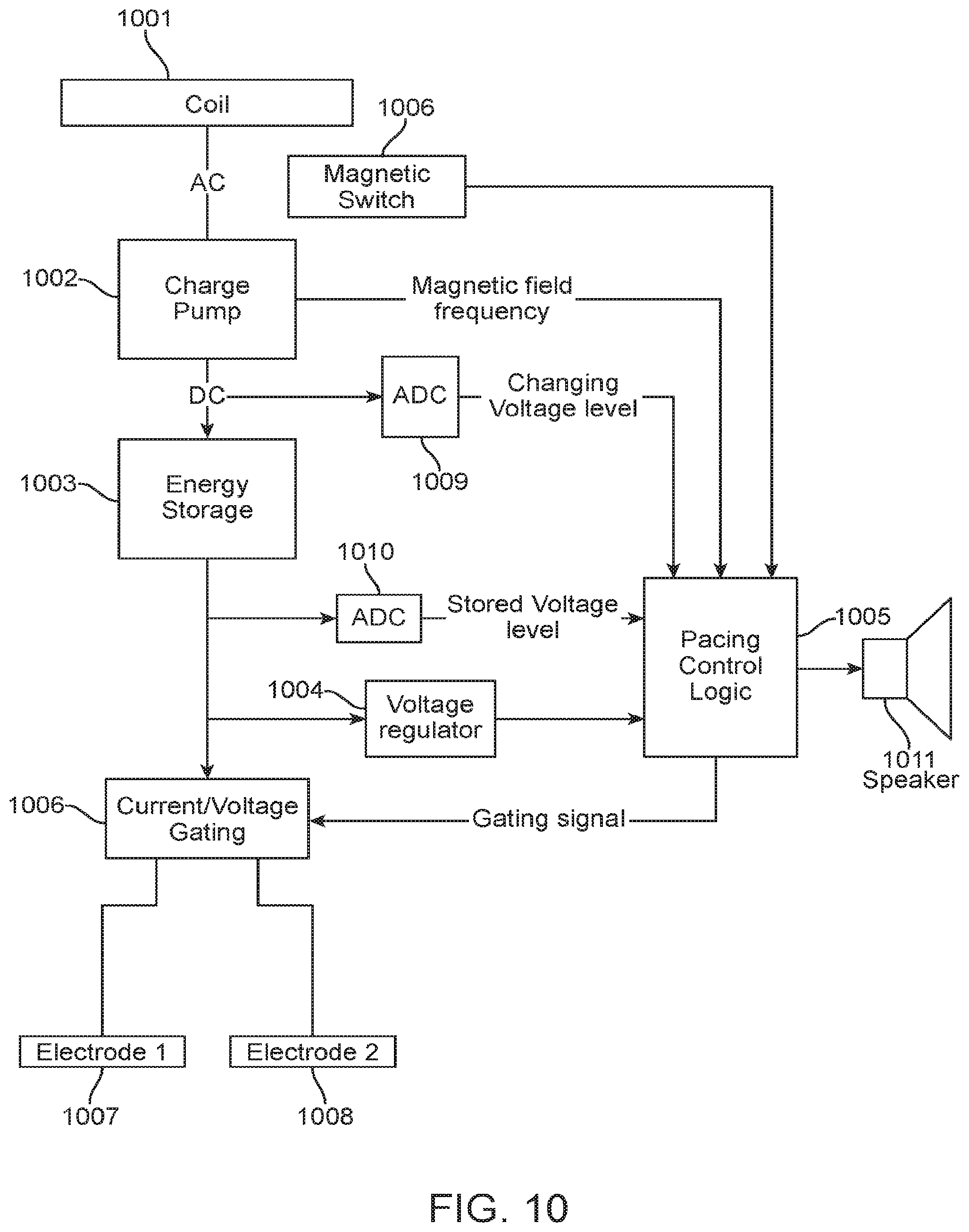 Patent US12350504 Figure 10 – System and method for transcranial current loop brain stimulation