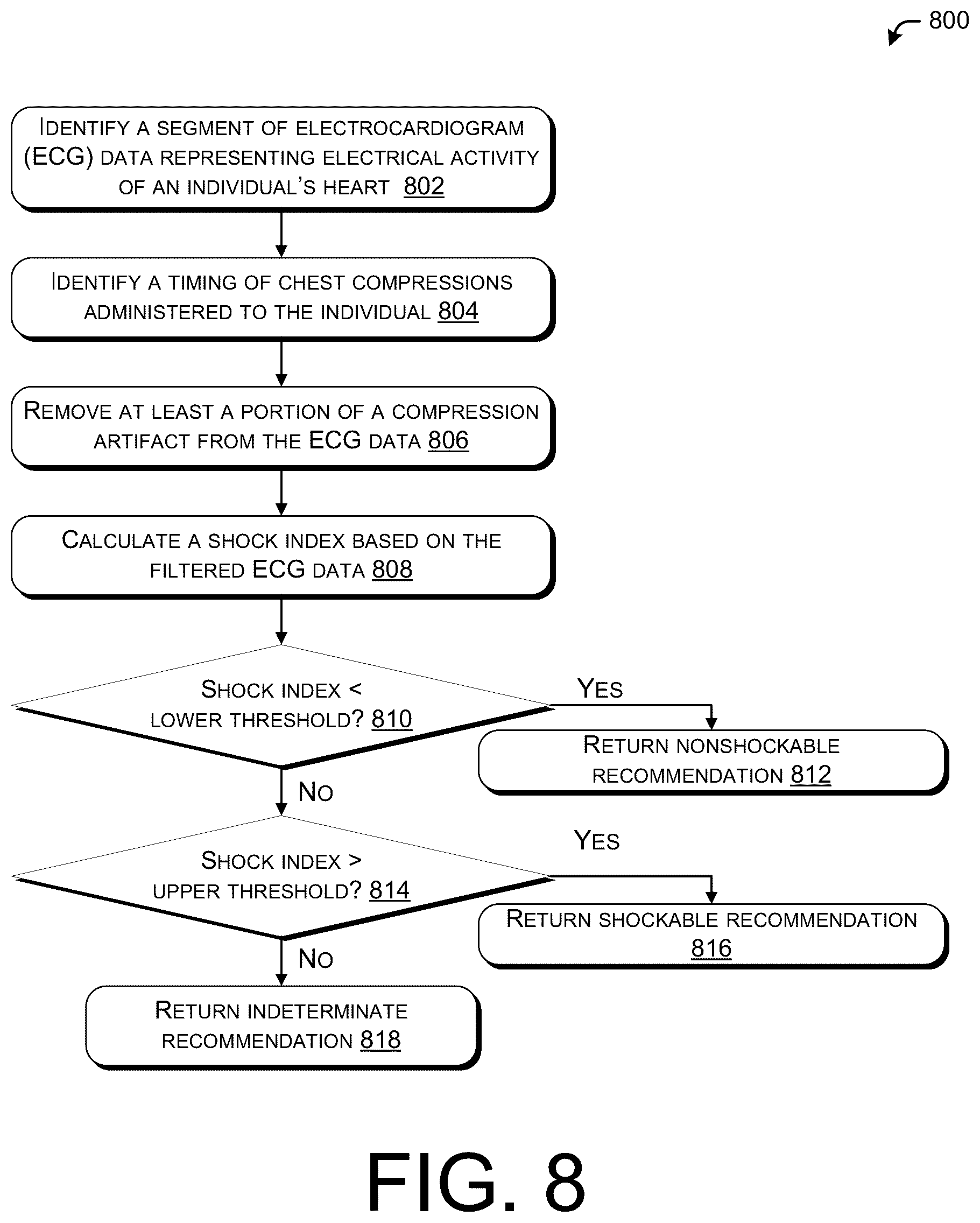 Patent US12350505 Figure 8 – Defibrillators with enhanced functionality during cardiopulmonary resuscitation periods