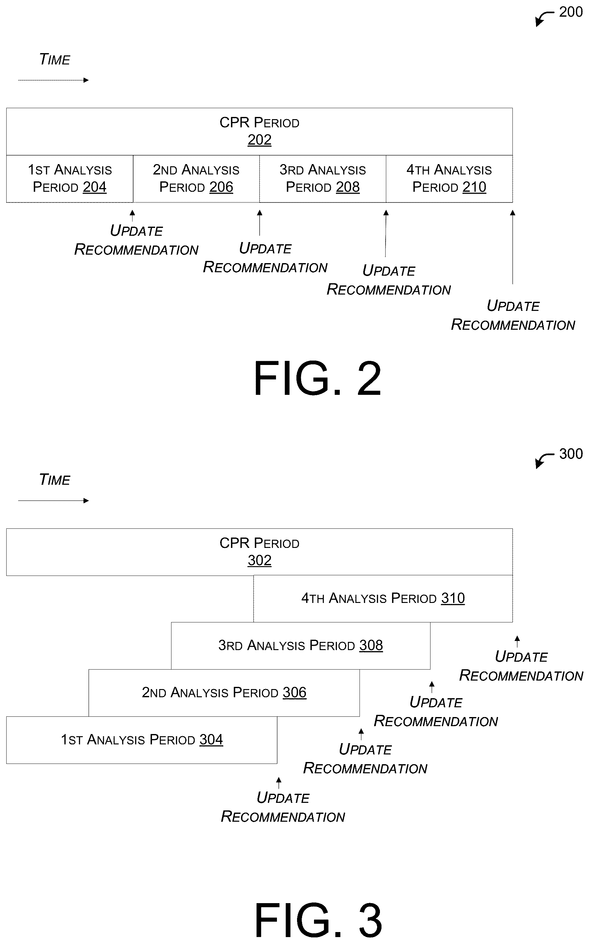 Patent US12350506 Figure 2 – Up-to-date defibrillation recommendations based on continuous ECG analysis during cardiopulmonary resuscitation
