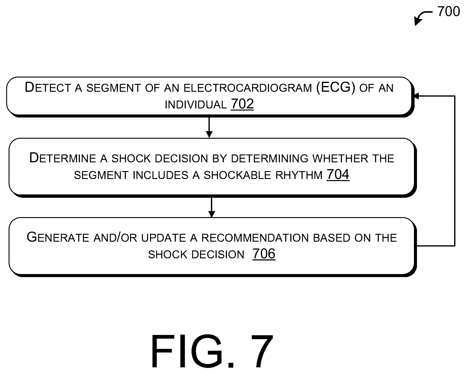 Patent US12350506 Figure 5 – Up-to-date defibrillation recommendations based on continuous ECG analysis during cardiopulmonary resuscitation