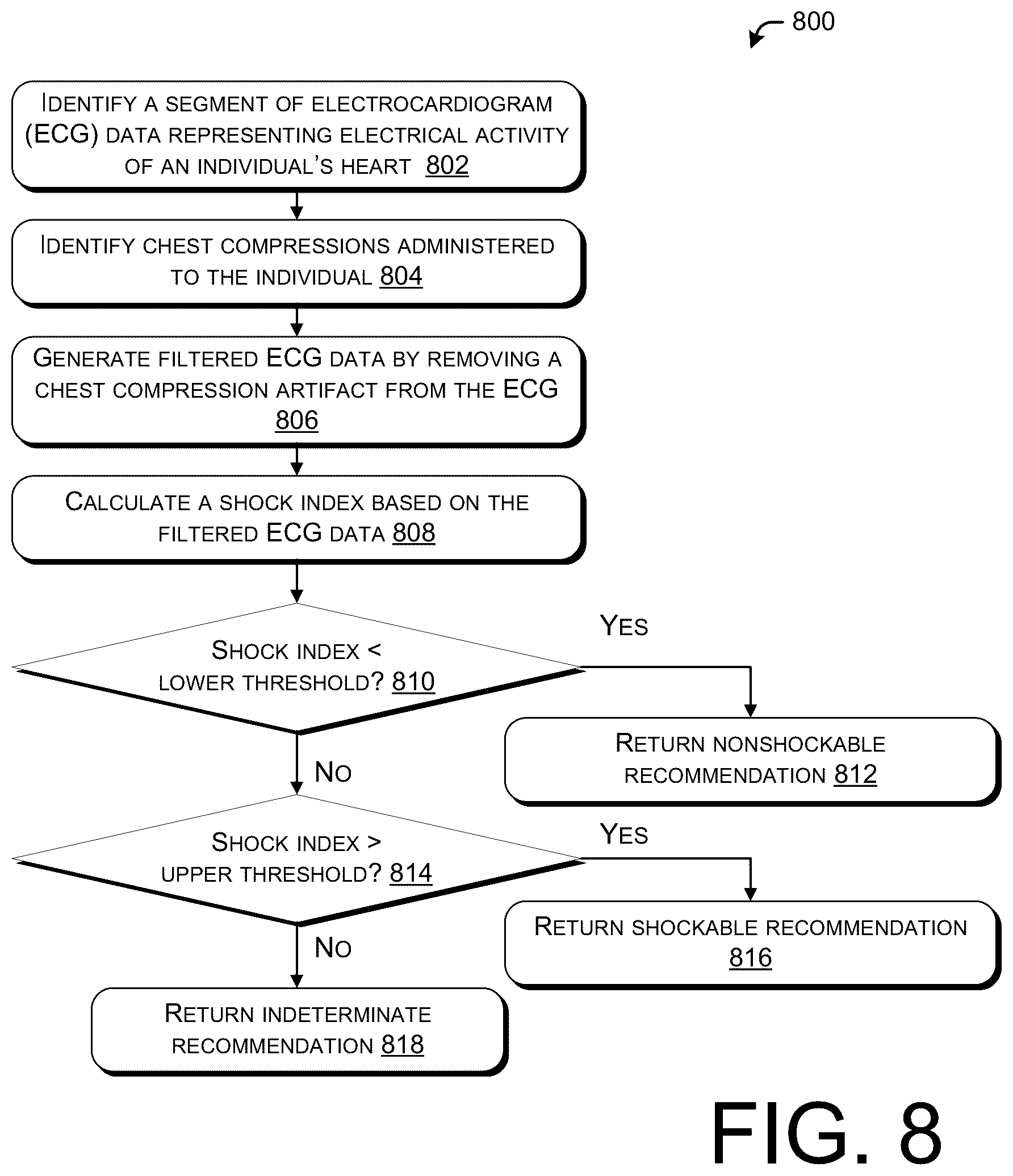 Patent US12350506 Figure 6 – Up-to-date defibrillation recommendations based on continuous ECG analysis during cardiopulmonary resuscitation