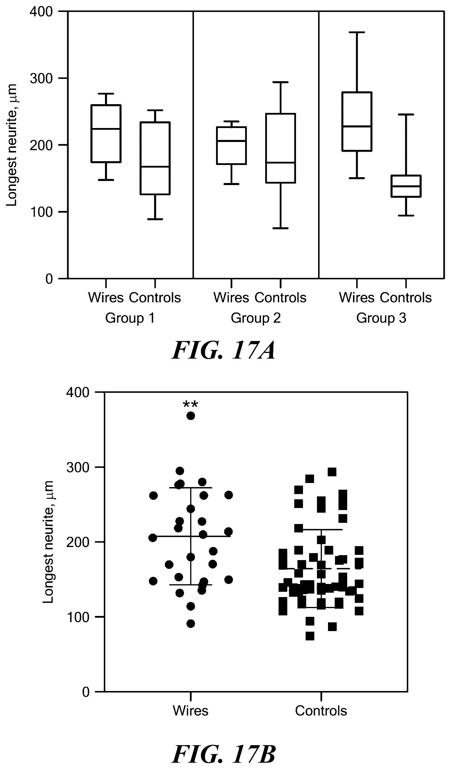 Patent US12350510 Figure 17 – Magnetic microwires for energy-transporting biomedical applications