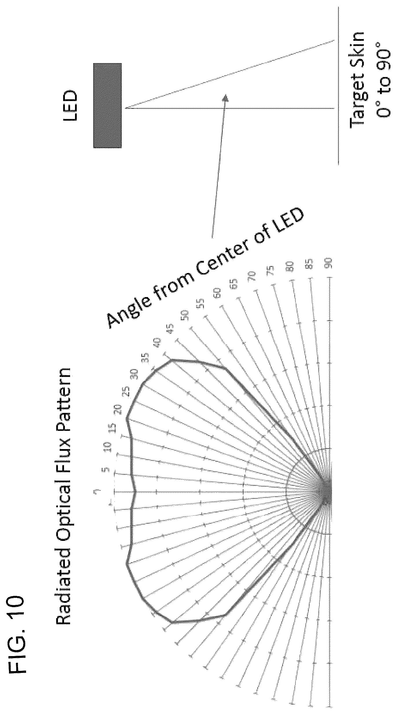 Patent US12350513 Figure 7 – Systems and methods for phototherapy control
