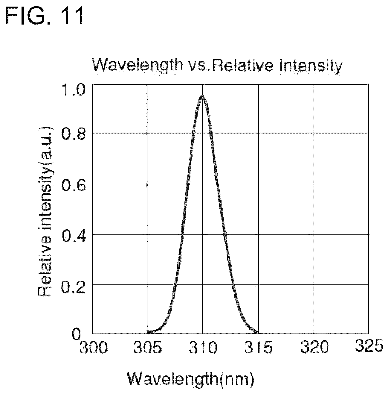 Patent US12350513 Figure 8 – Systems and methods for phototherapy control