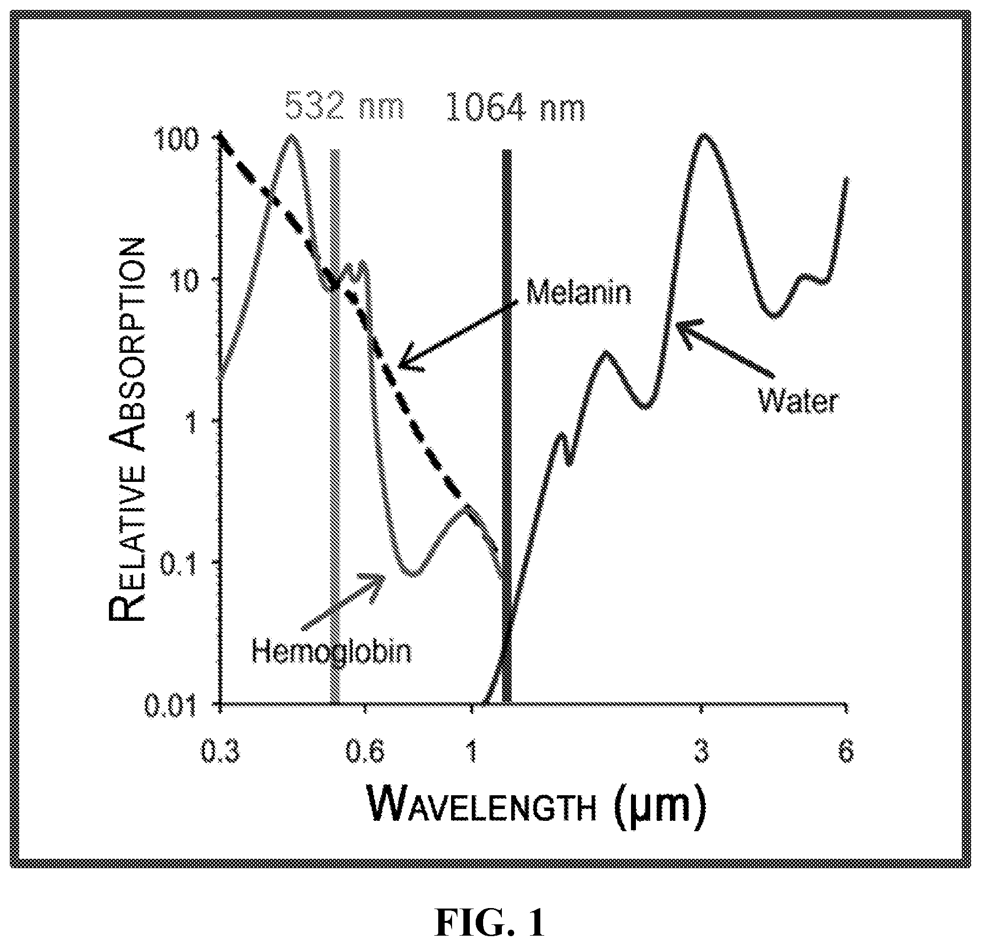 Patent US12350514 Figure 1 – Laser devices generating time structured laser pulses for selective targeting of tissues and uses thereof
