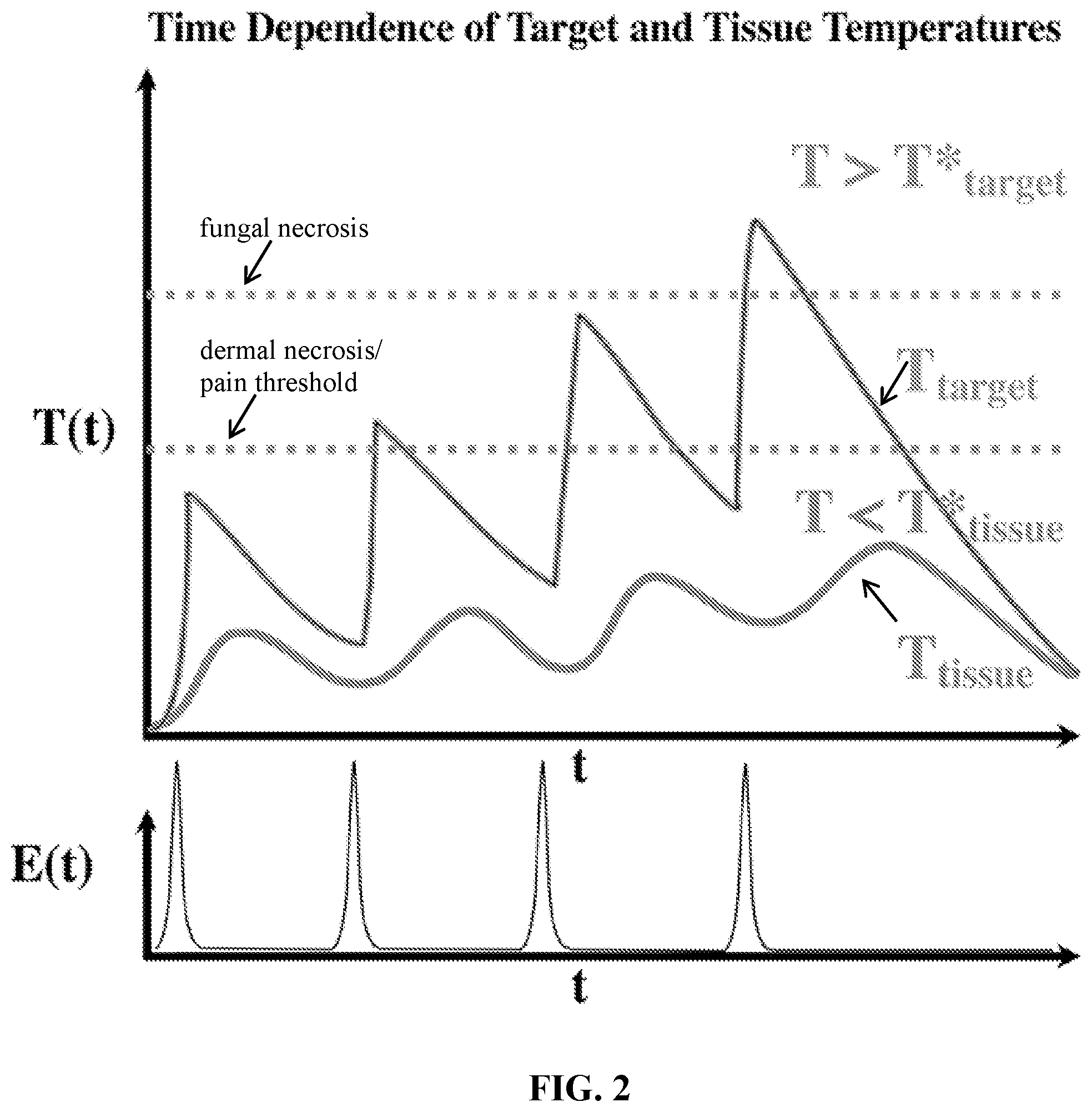 Patent US12350514 Figure 2 – Laser devices generating time structured laser pulses for selective targeting of tissues and uses thereof