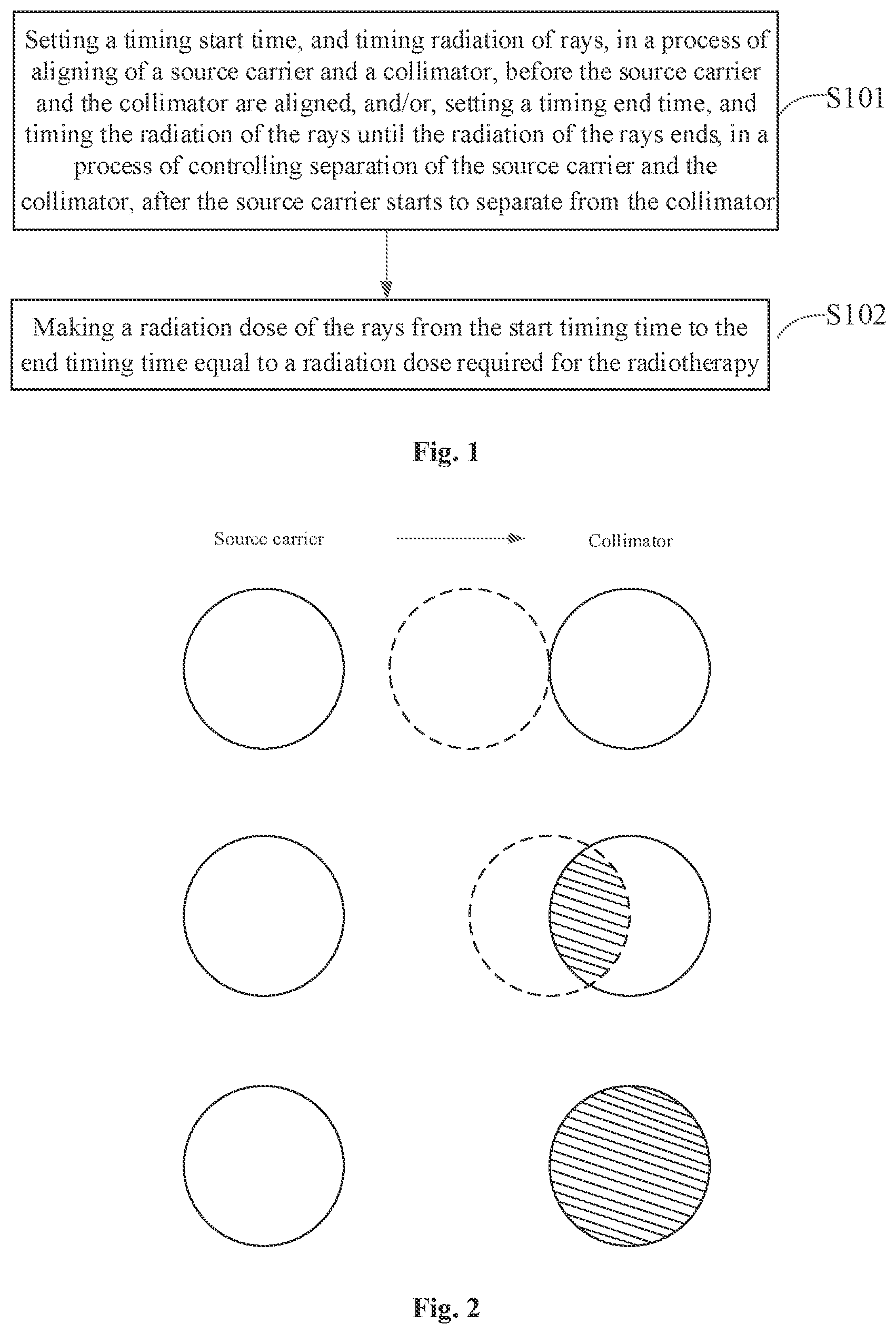 Patent US12350516 Figure 1 – Method, controller and system for controlling dose in radiotherapy