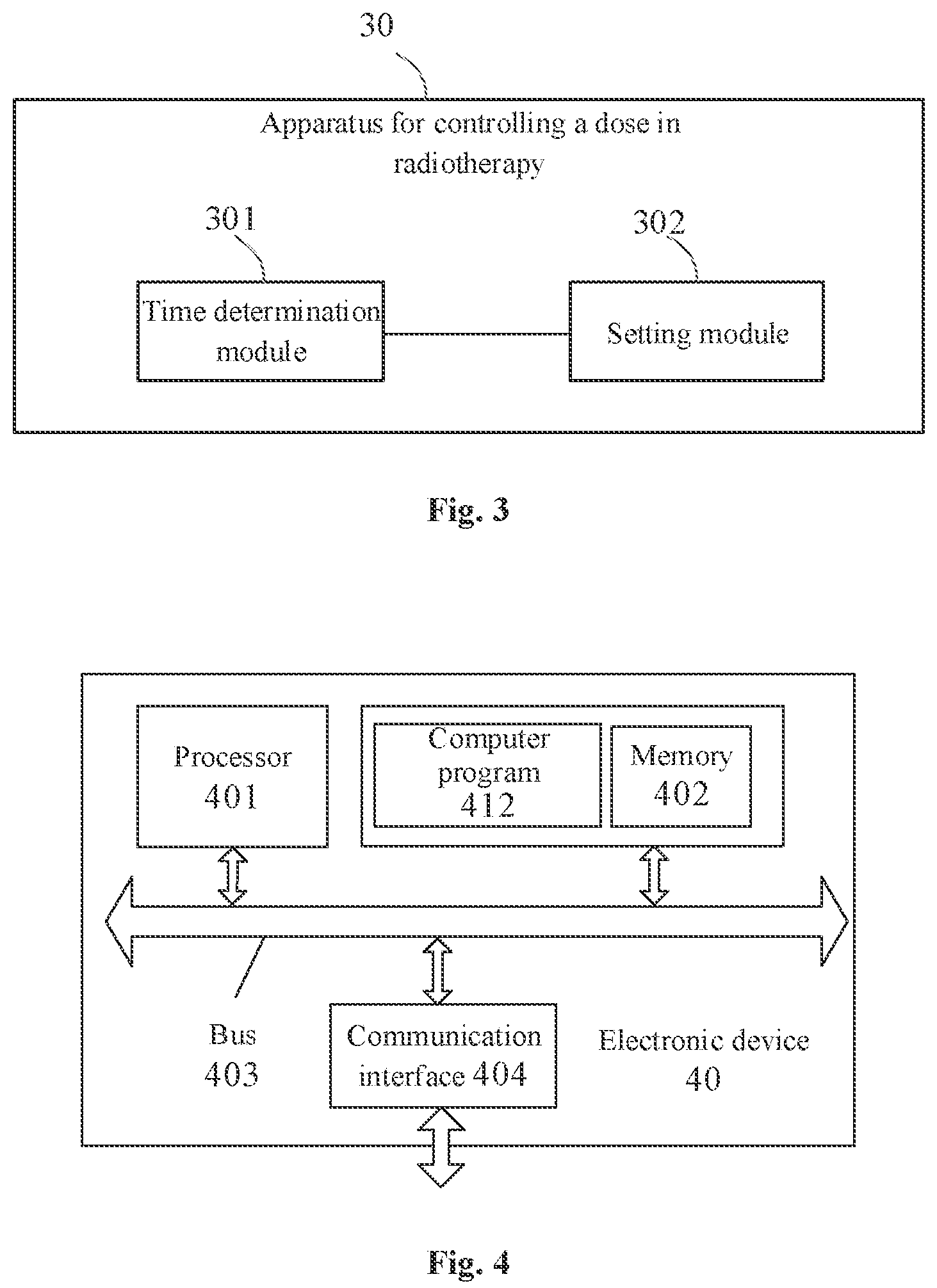Patent US12350516 Figure 2 – Method, controller and system for controlling dose in radiotherapy