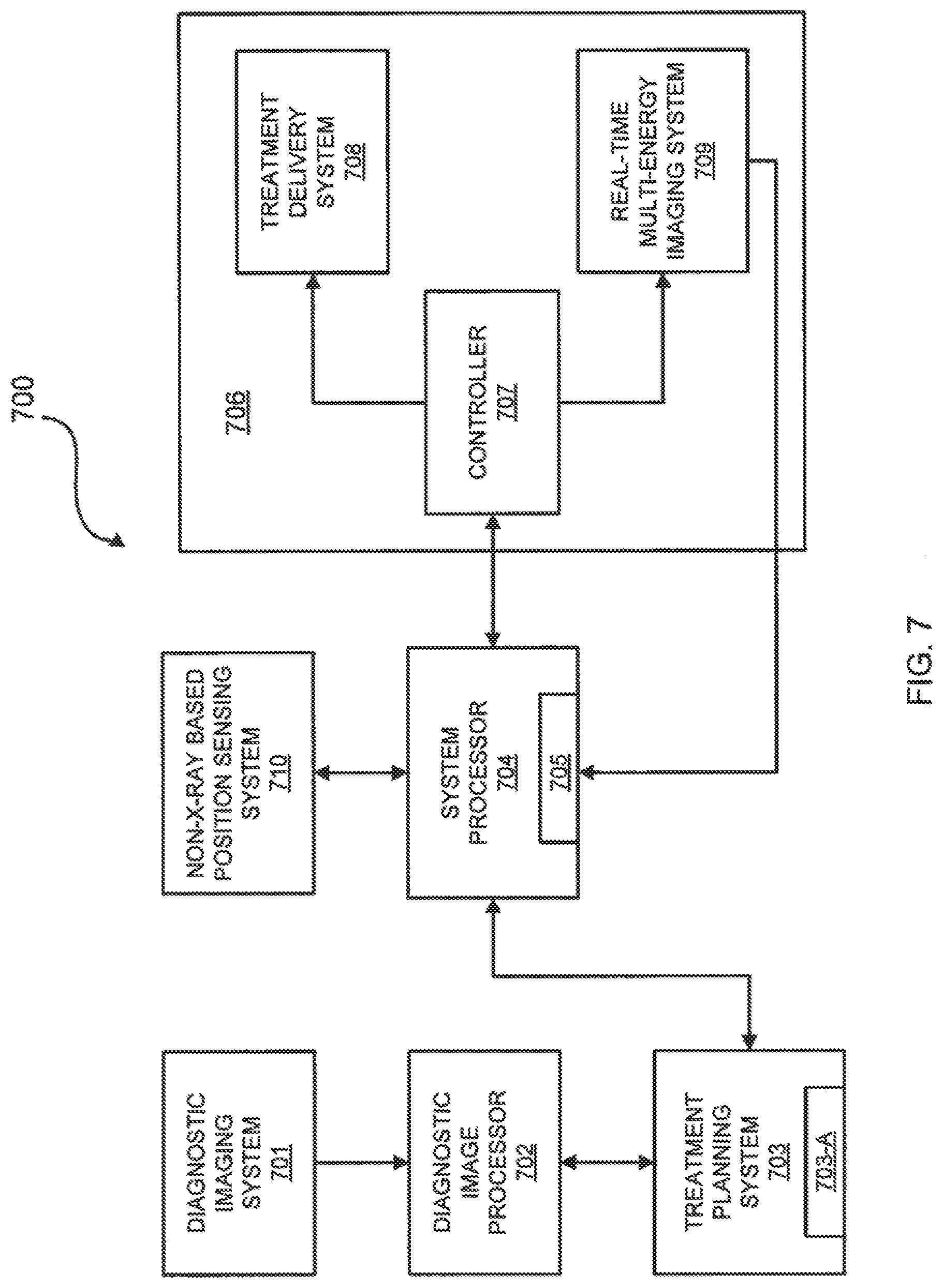 Patent US12350517 Figure 7 – Image-guided radiation treatment with imaging data using imaging radiation at different energy levels