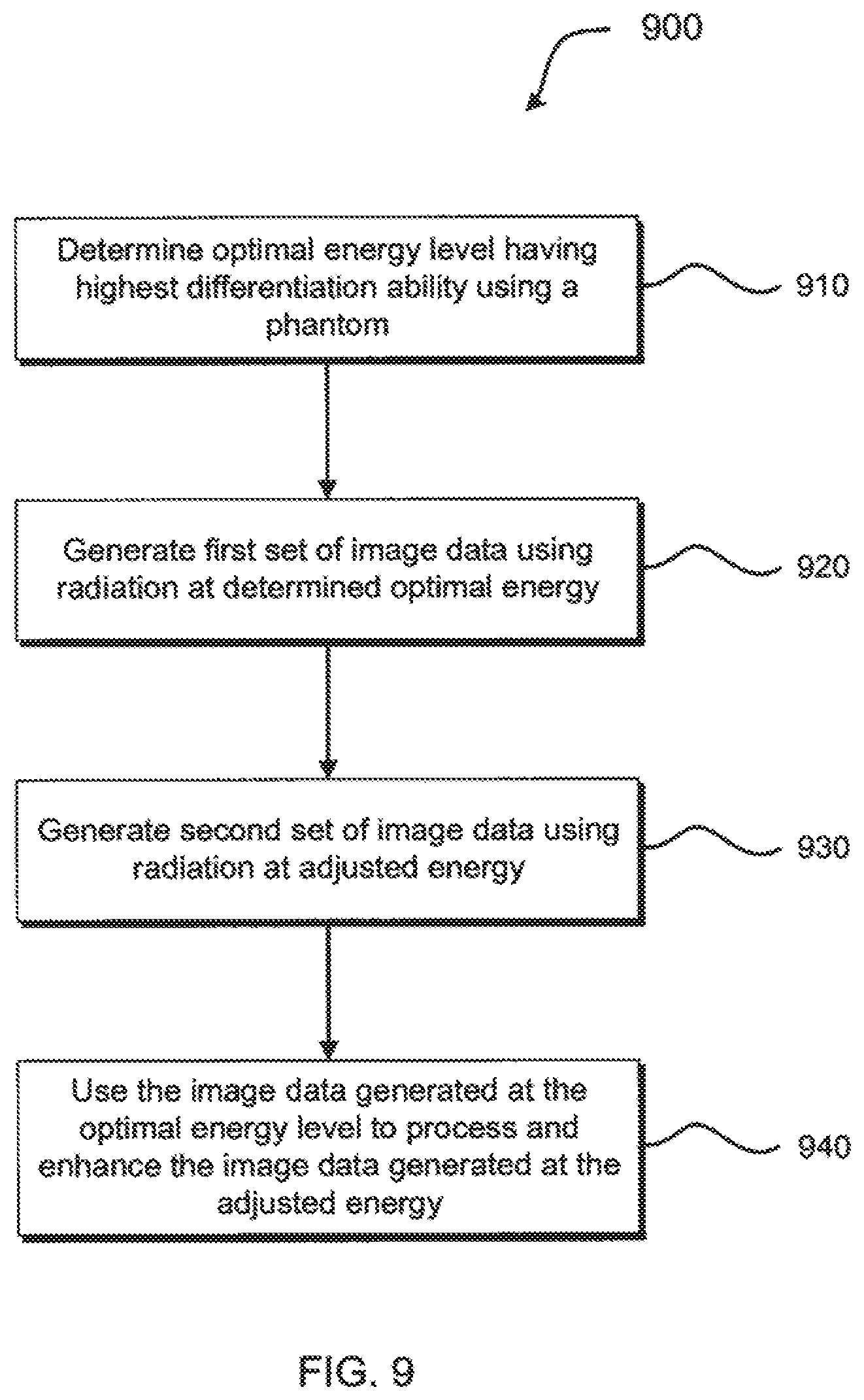 Patent US12350517 Figure 9 – Image-guided radiation treatment with imaging data using imaging radiation at different energy levels