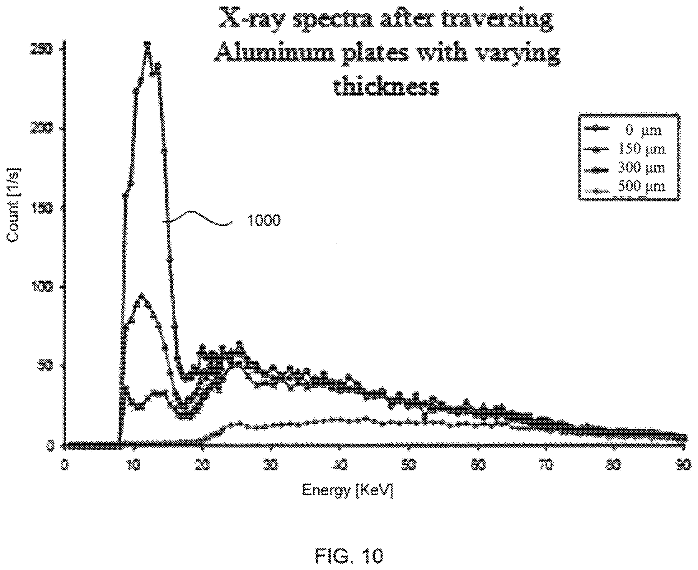 Patent US12350517 Figure 10 – Image-guided radiation treatment with imaging data using imaging radiation at different energy levels