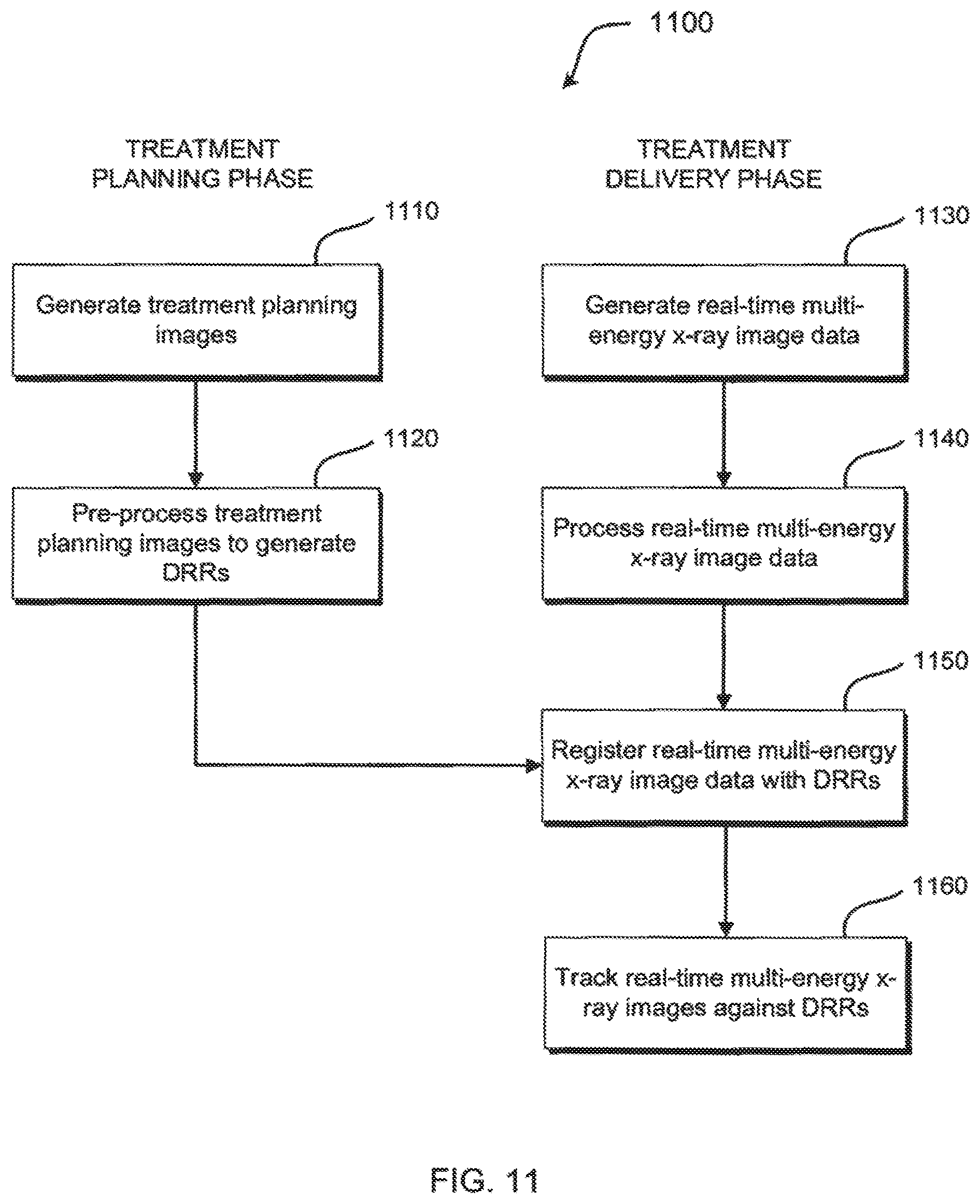 Patent US12350517 Figure 11 – Image-guided radiation treatment with imaging data using imaging radiation at different energy levels