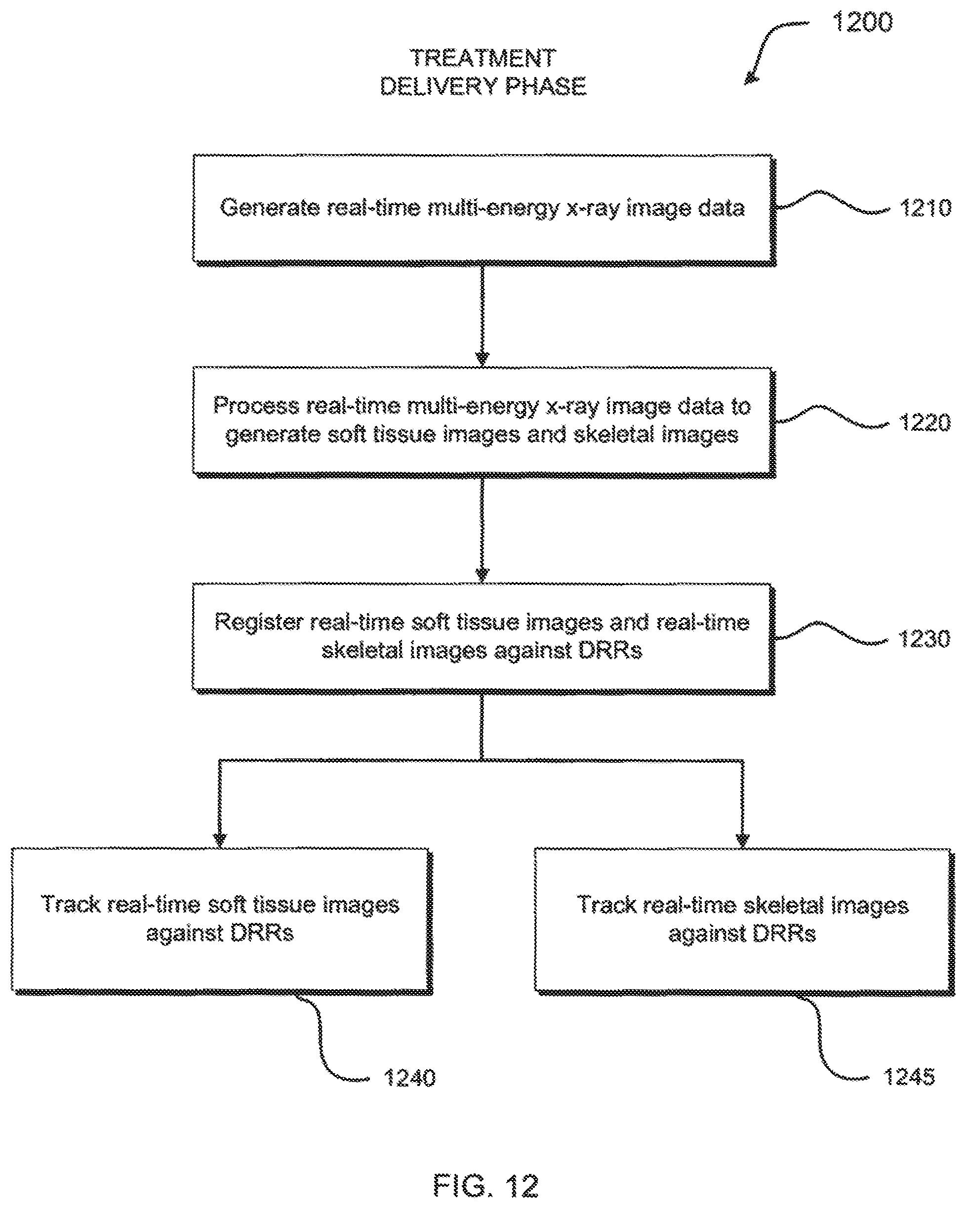 Patent US12350517 Figure 12 – Image-guided radiation treatment with imaging data using imaging radiation at different energy levels