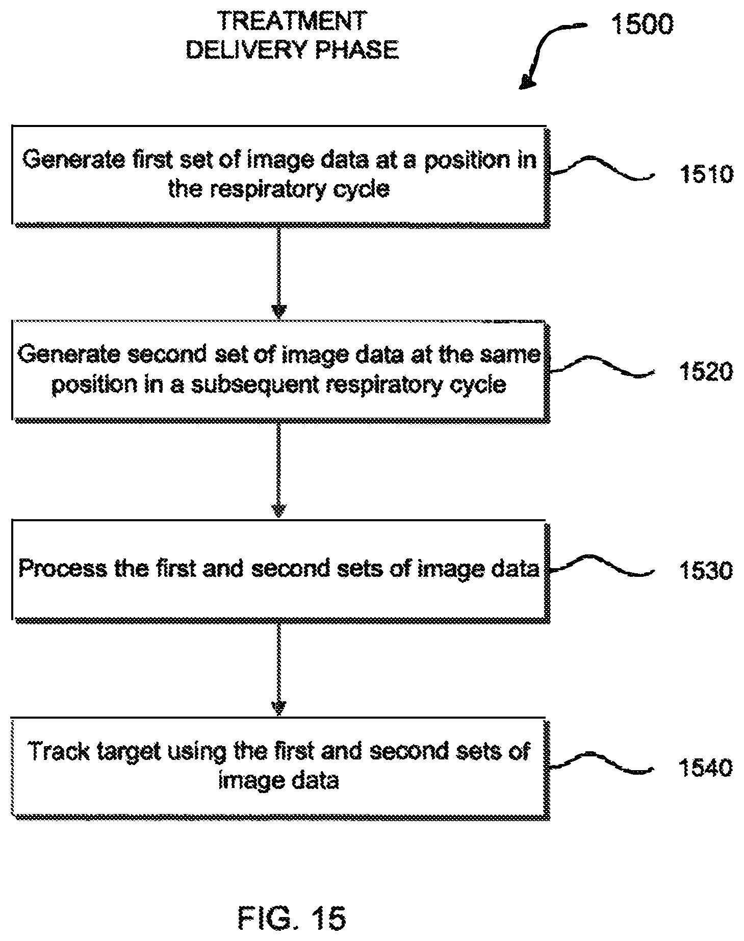 Patent US12350517 Figure 14 – Image-guided radiation treatment with imaging data using imaging radiation at different energy levels