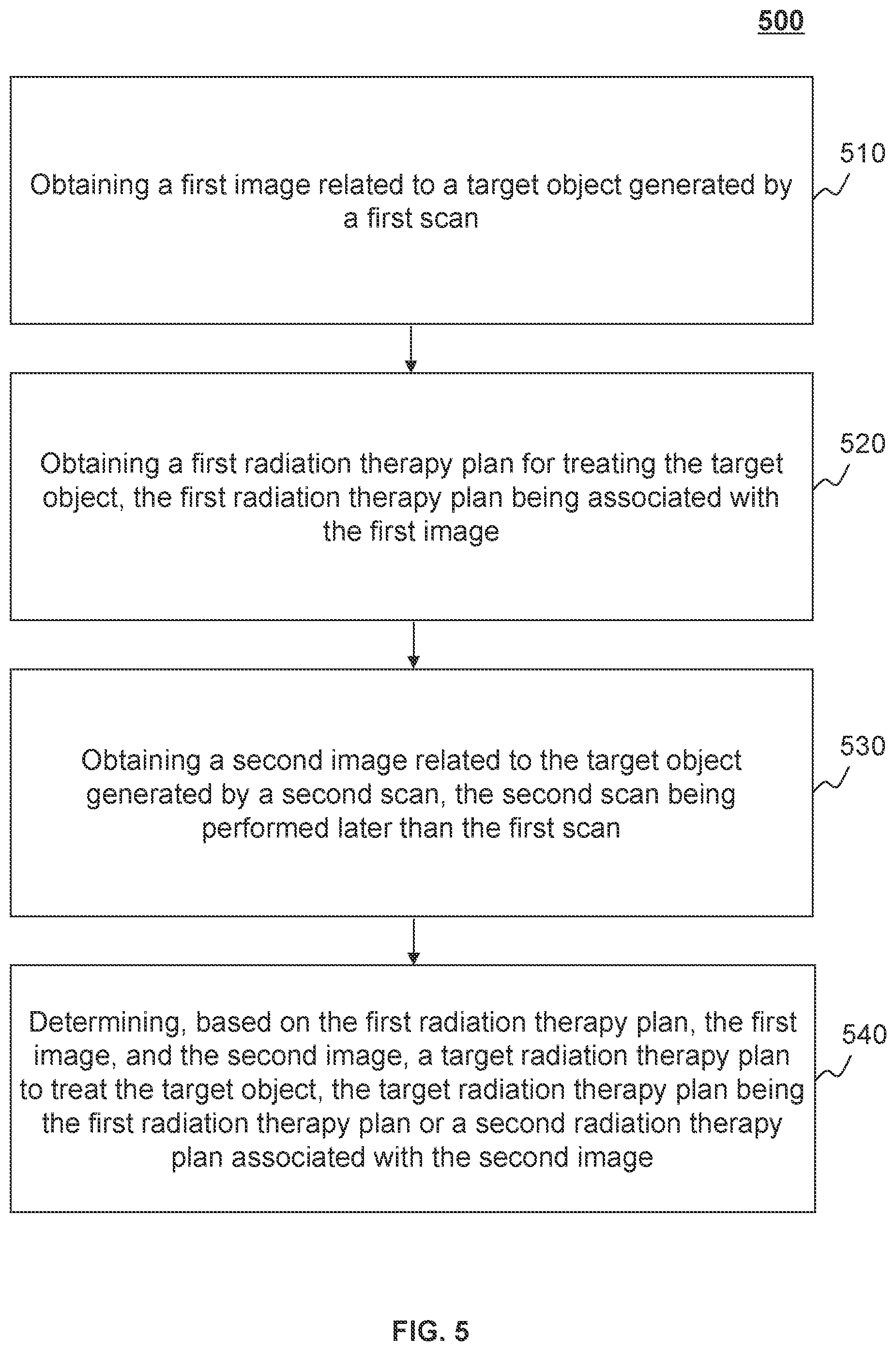 Patent US12350518 Figure 5 – Systems and methods for generating adaptive radiation therapy plan