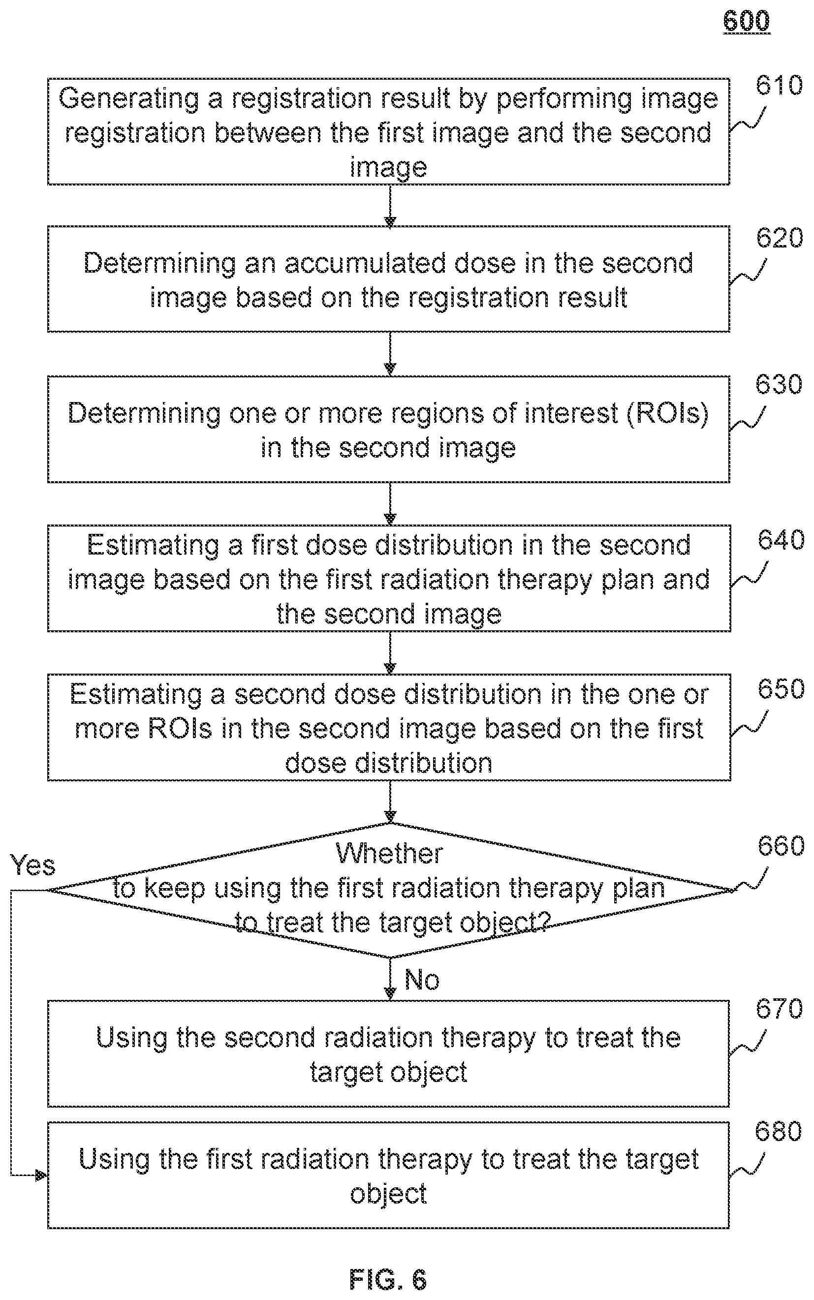 Patent US12350518 Figure 6 – Systems and methods for generating adaptive radiation therapy plan