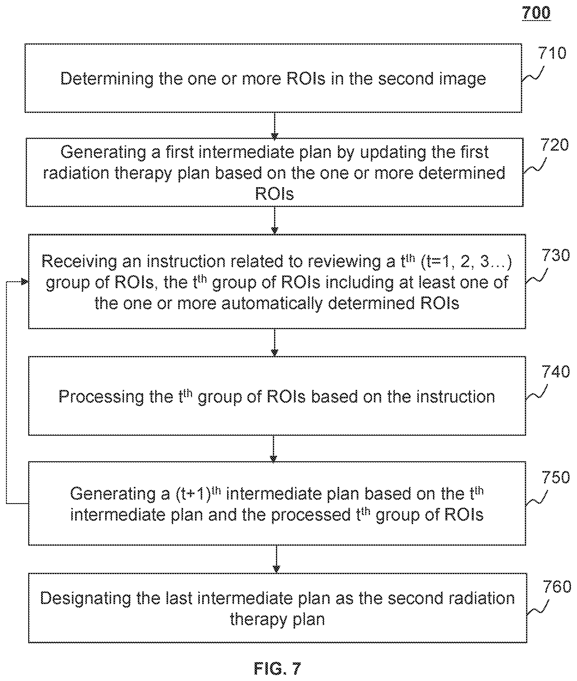 Patent US12350518 Figure 7 – Systems and methods for generating adaptive radiation therapy plan