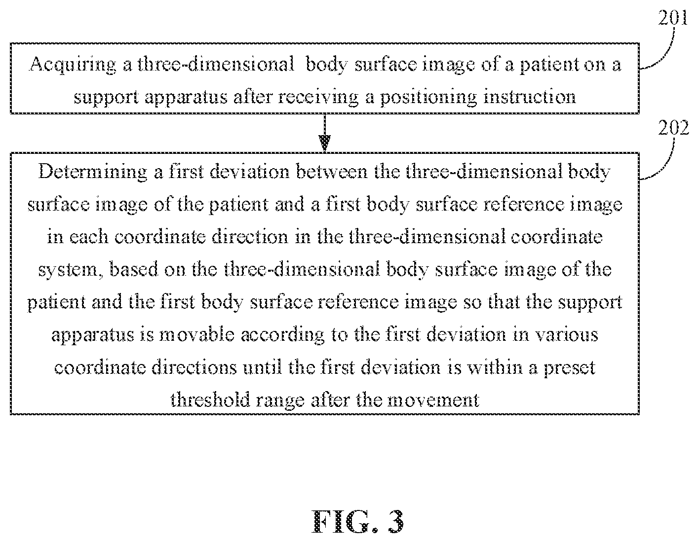 Patent US12350519 Figure 2 – Positioning method, processing device, radiotherapy system, and storage medium