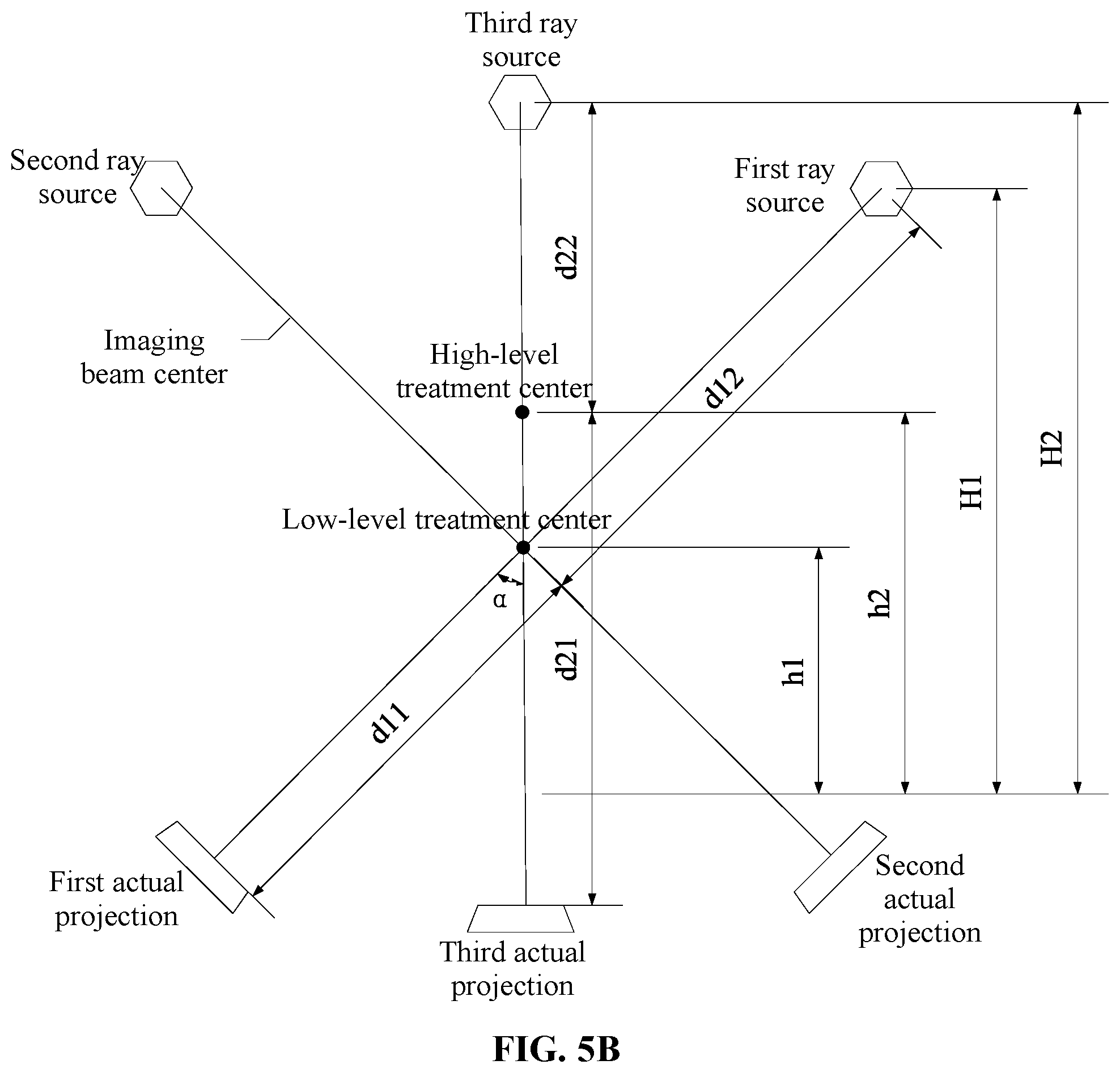 Patent US12350520 Figure 4 – Radiotherapy system based on multi-isocenter