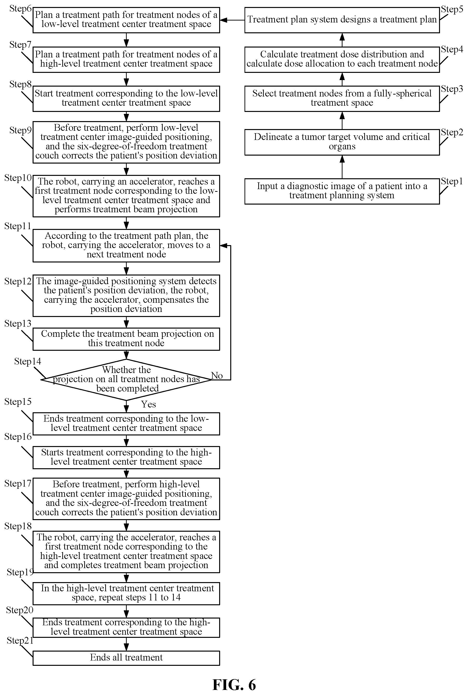 Patent US12350520 Figure 5 – Radiotherapy system based on multi-isocenter