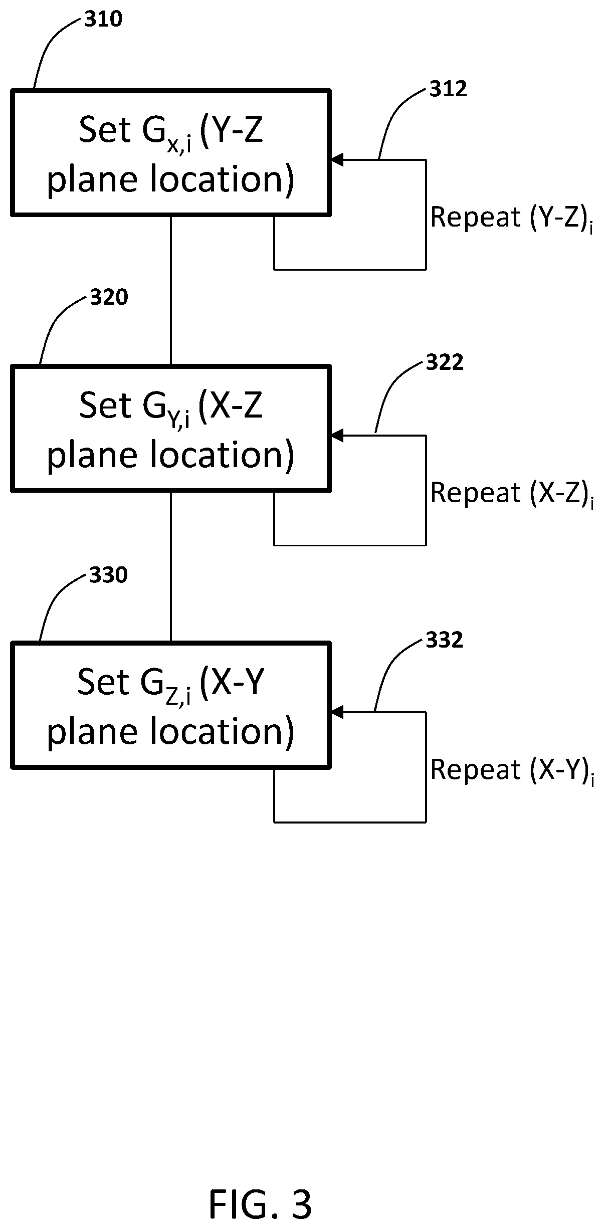 Patent US12350523 Figure 3 – MRI guided radiotherapy