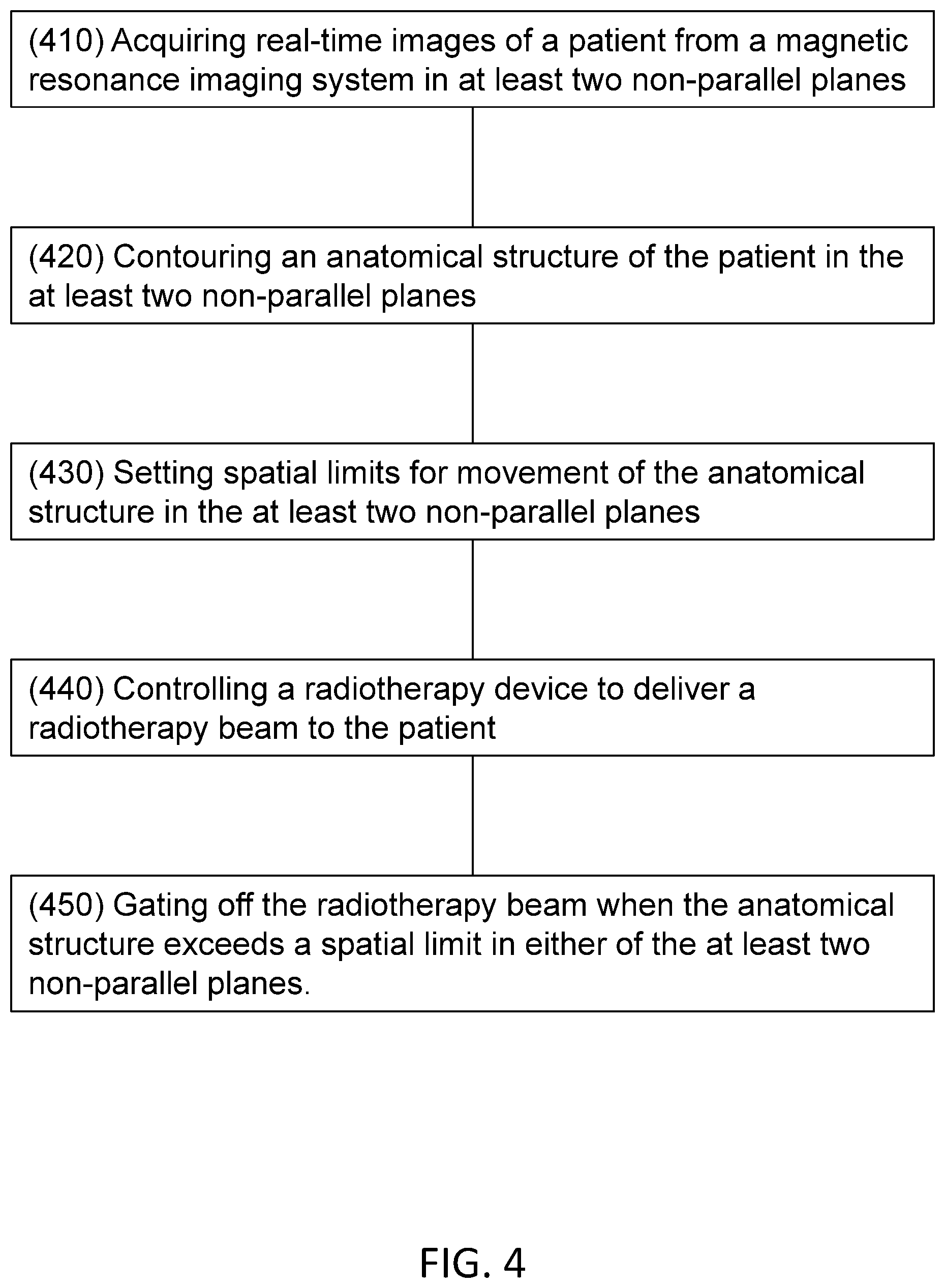 Patent US12350523 Figure 4 – MRI guided radiotherapy