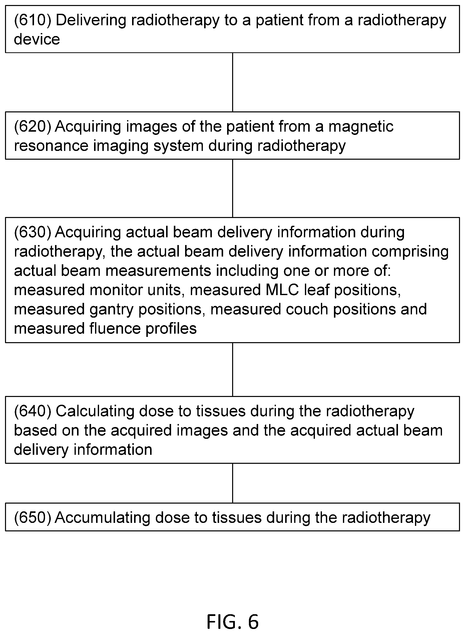 Patent US12350523 Figure 6 – MRI guided radiotherapy