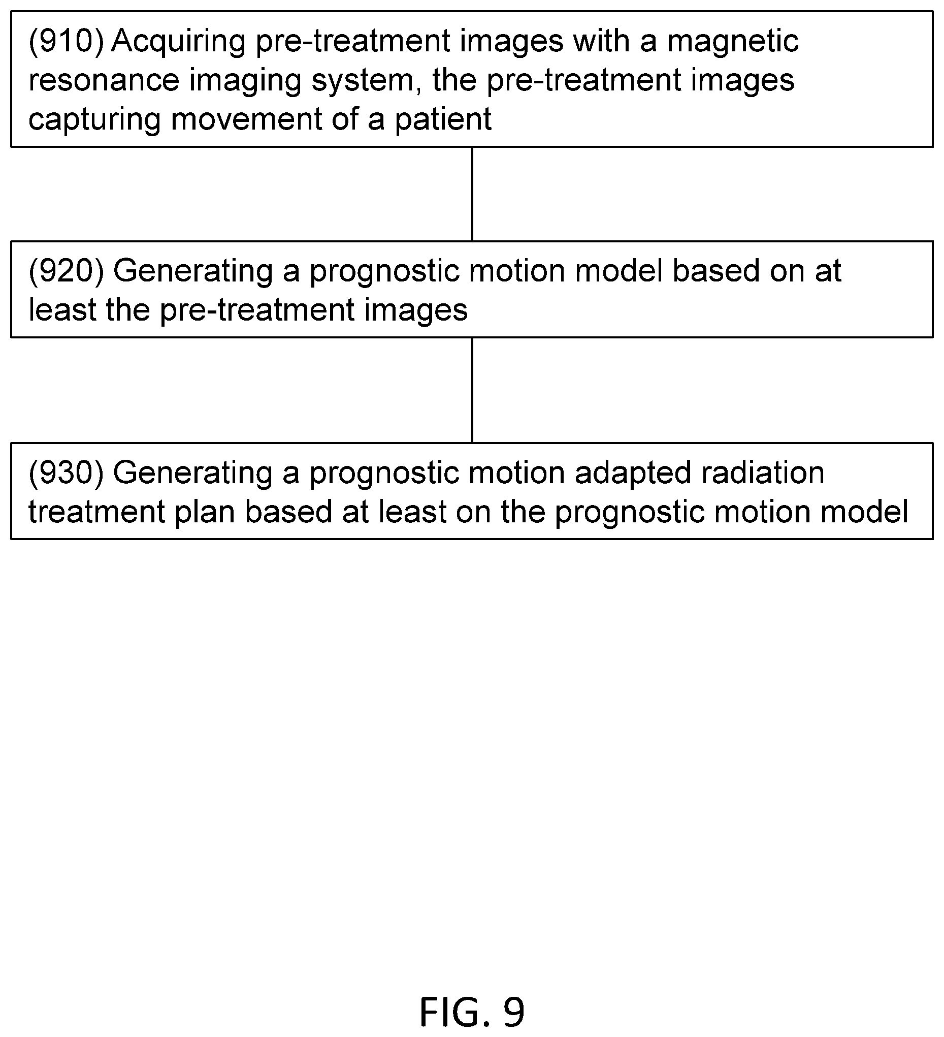 Patent US12350523 Figure 9 – MRI guided radiotherapy