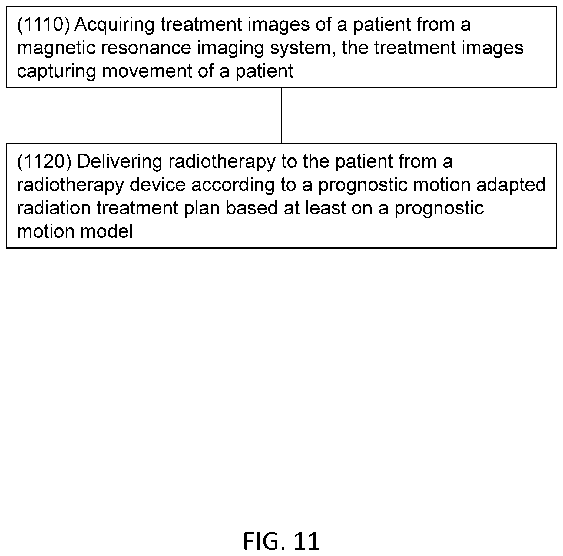 Patent US12350523 Figure 11 – MRI guided radiotherapy