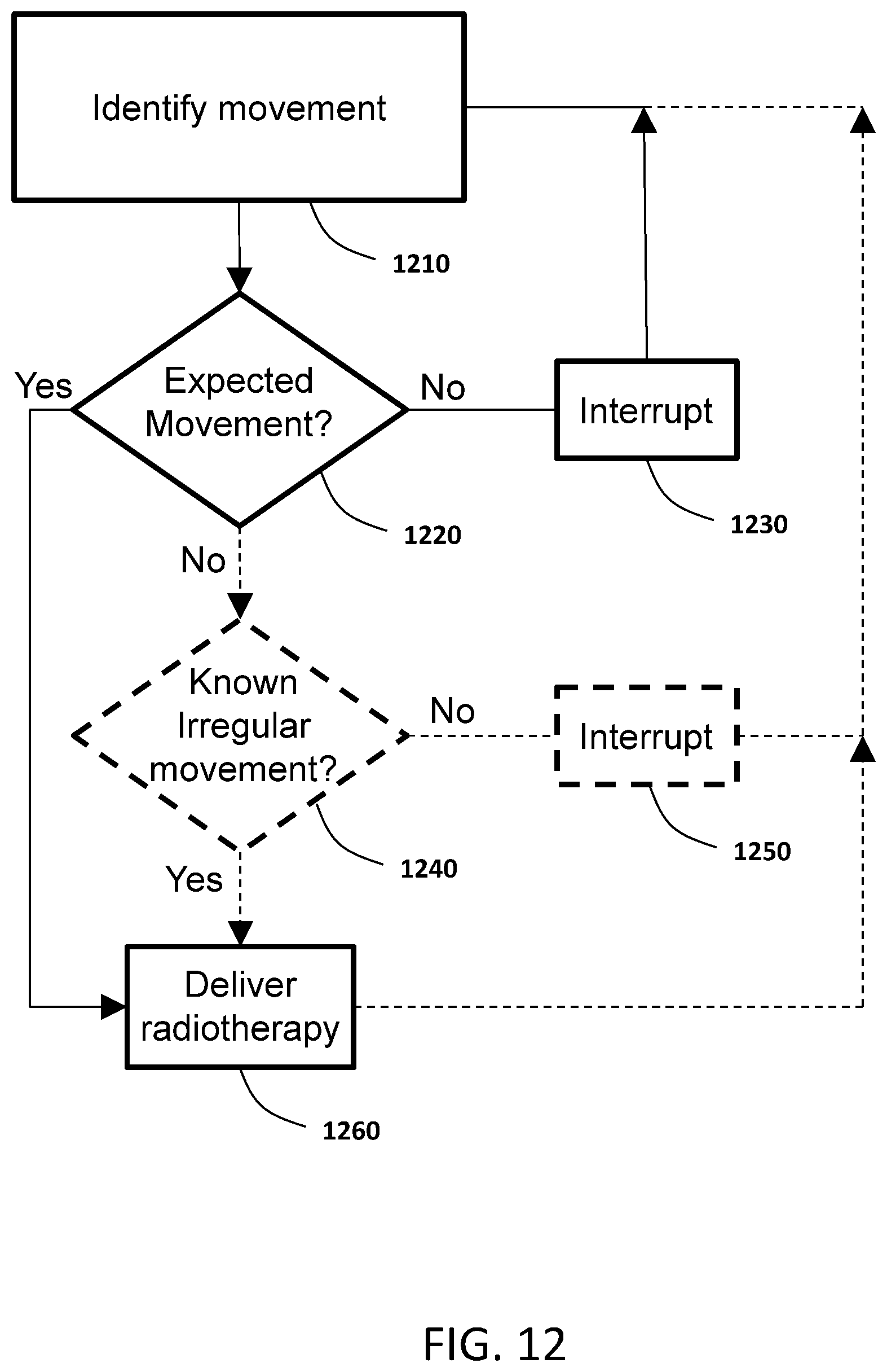 Patent US12350523 Figure 12 – MRI guided radiotherapy