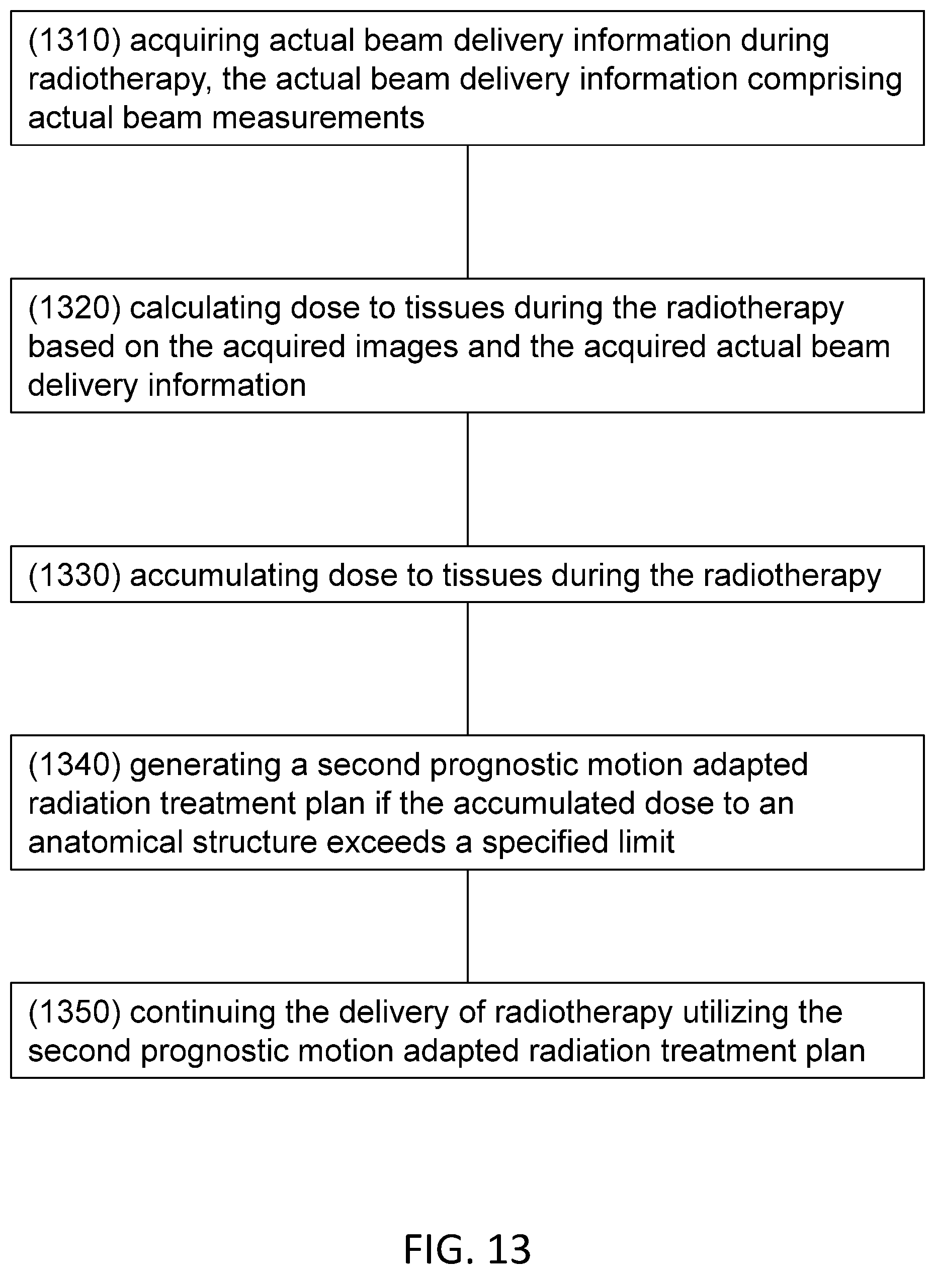 Patent US12350523 Figure 13 – MRI guided radiotherapy