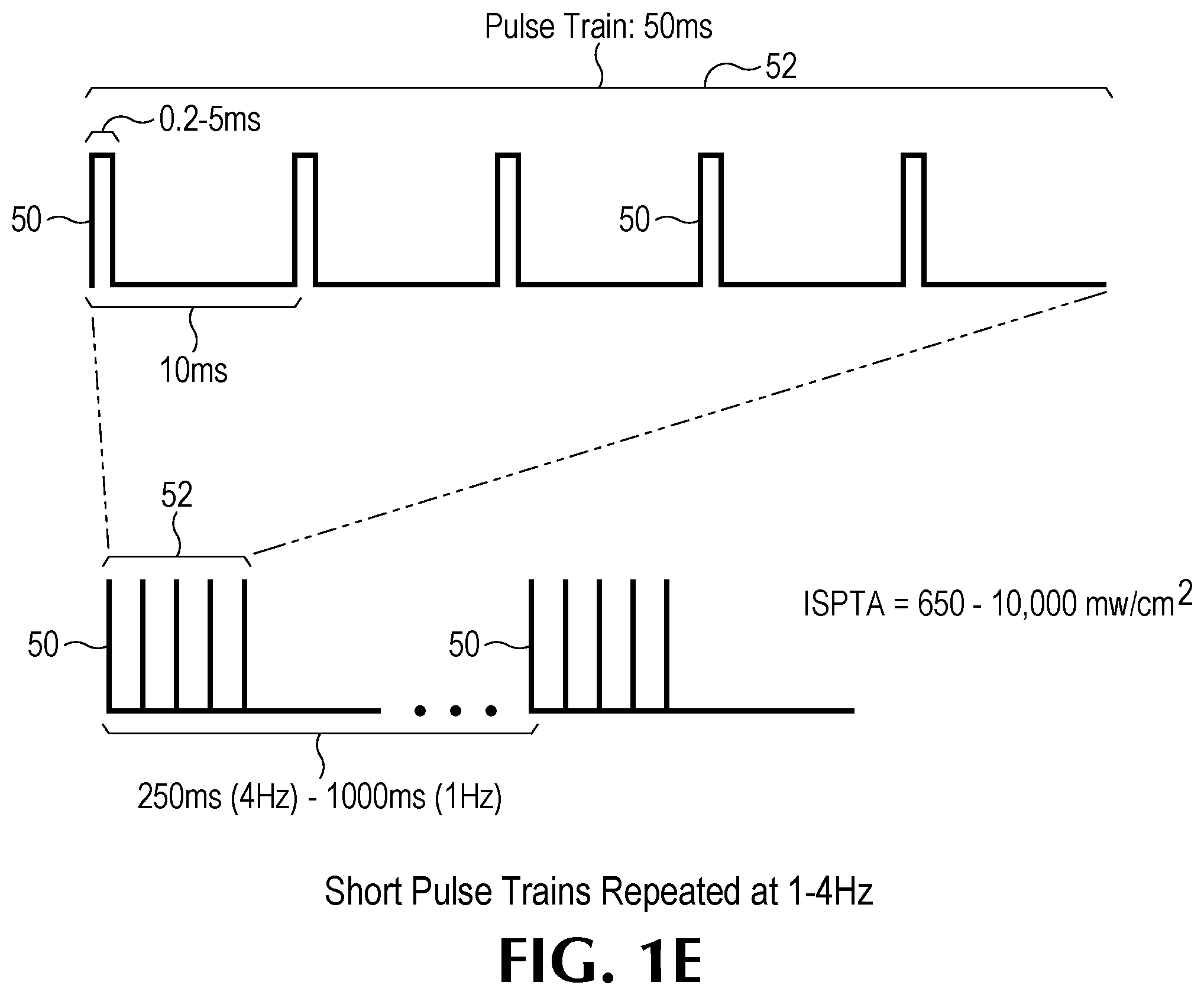 Patent US12350524 Figure 5 – Treating degenerative dementia with low intensity focused ultrasound pulsation (LIFUP) device