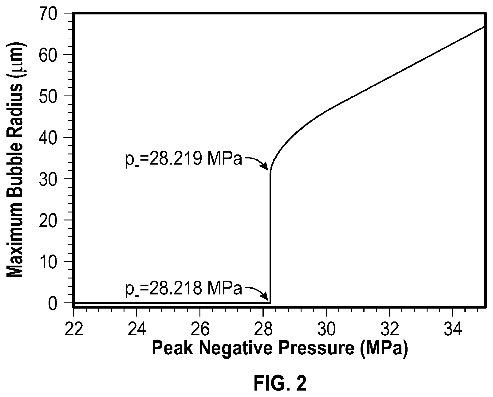 Patent US12350525 Figure 2 – Histotripsy using very short ultrasound pulses