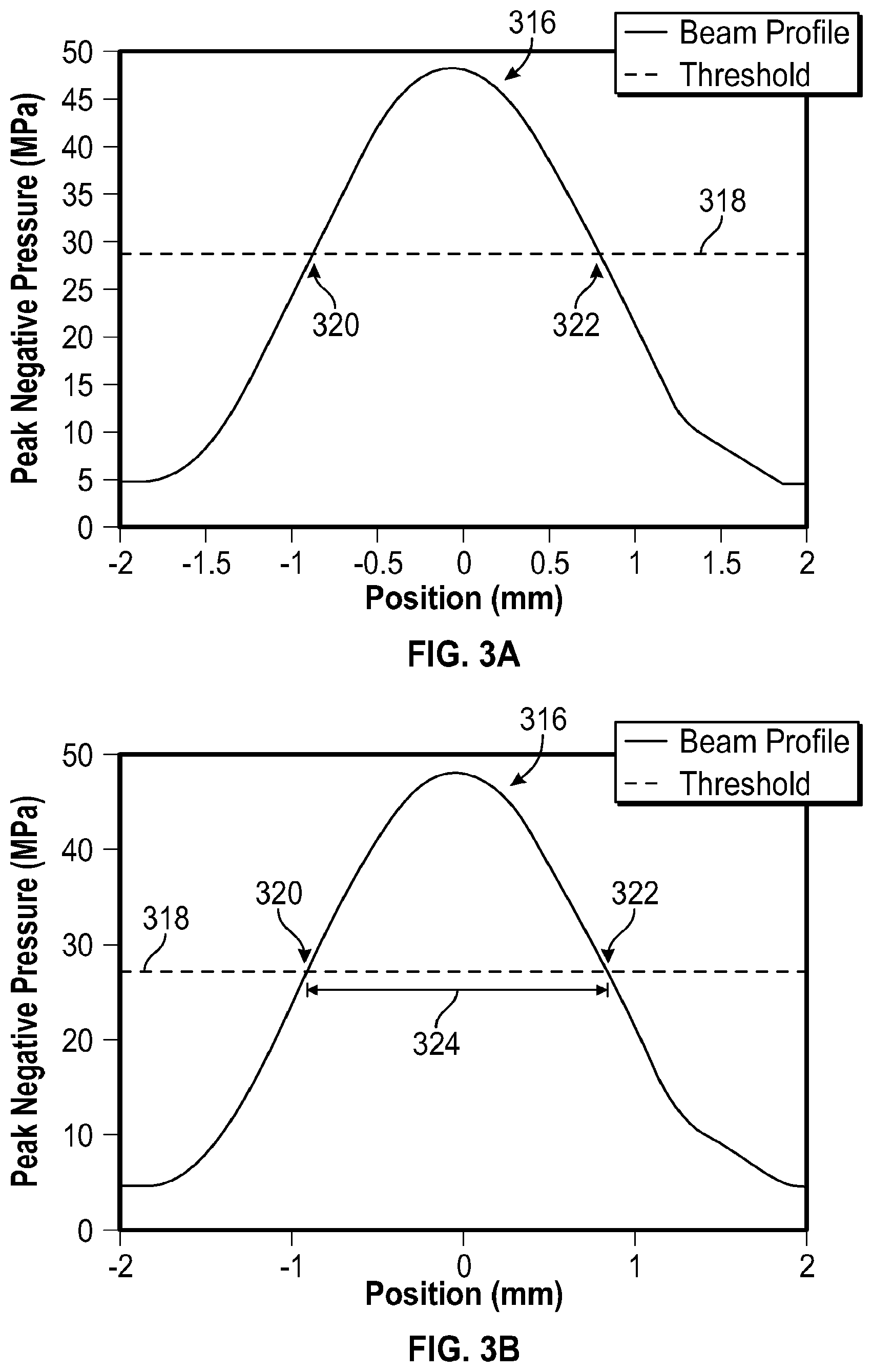 Patent US12350525 Figure 3 – Histotripsy using very short ultrasound pulses