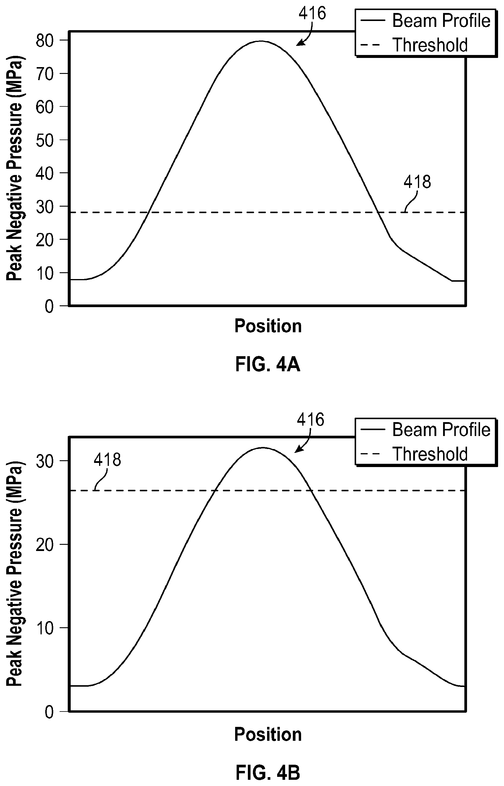Patent US12350525 Figure 4 – Histotripsy using very short ultrasound pulses