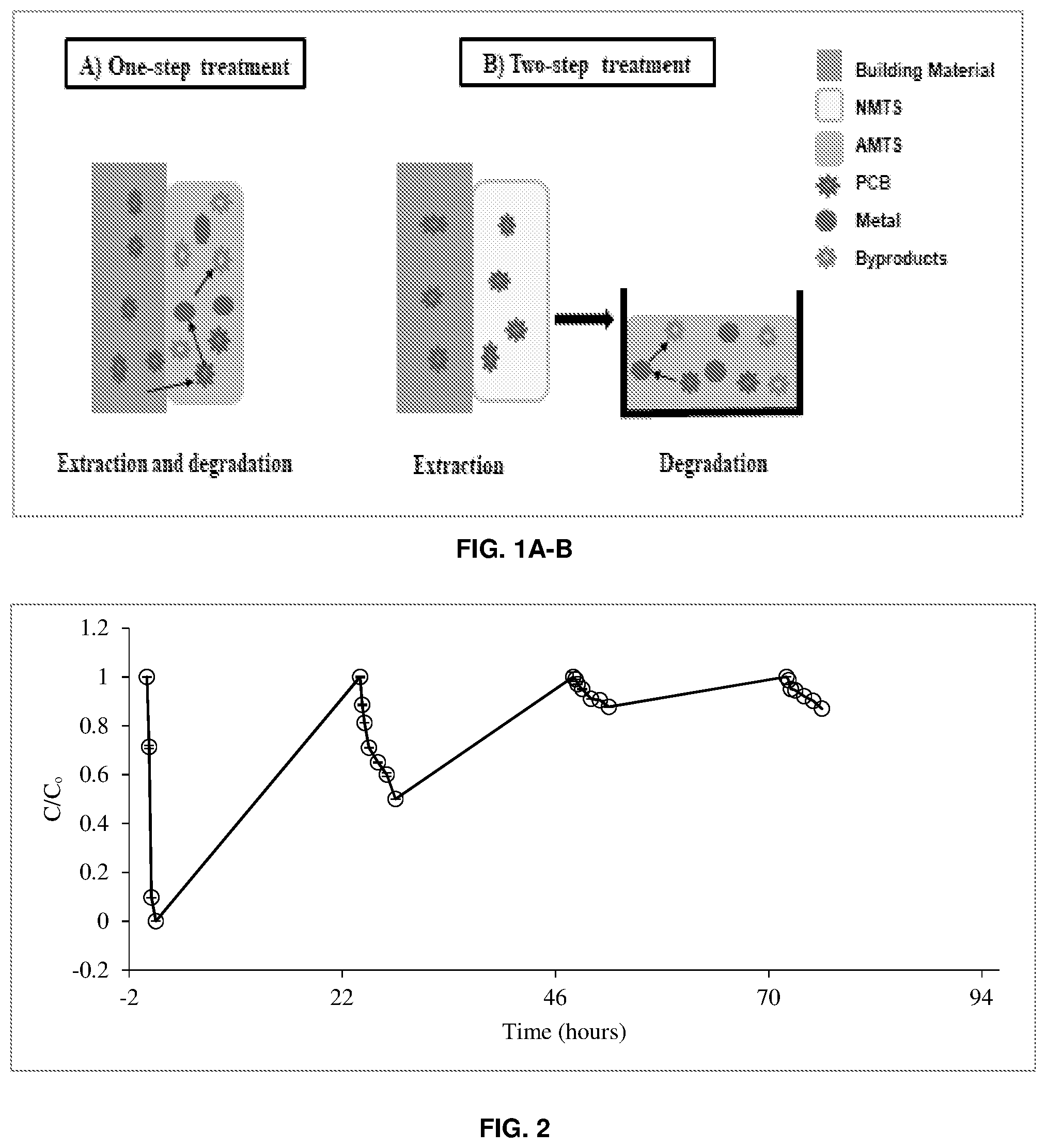 Patent US12350535 Figure 1 – In situ treatment systems for remediation of polychlorinated biphenyl contaminated building materials