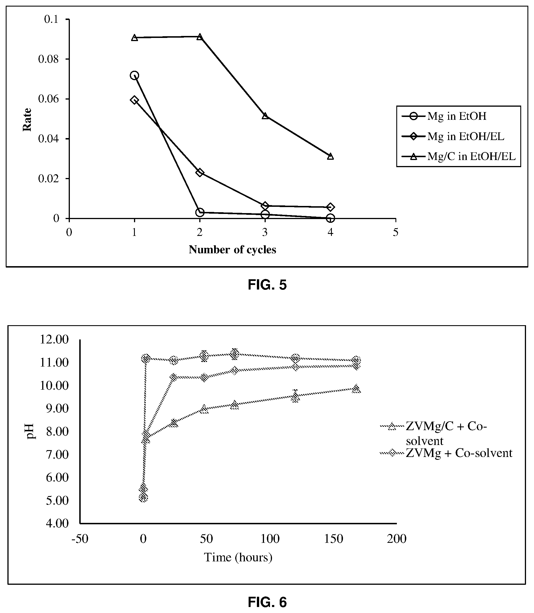 Patent US12350535 Figure 3 – In situ treatment systems for remediation of polychlorinated biphenyl contaminated building materials