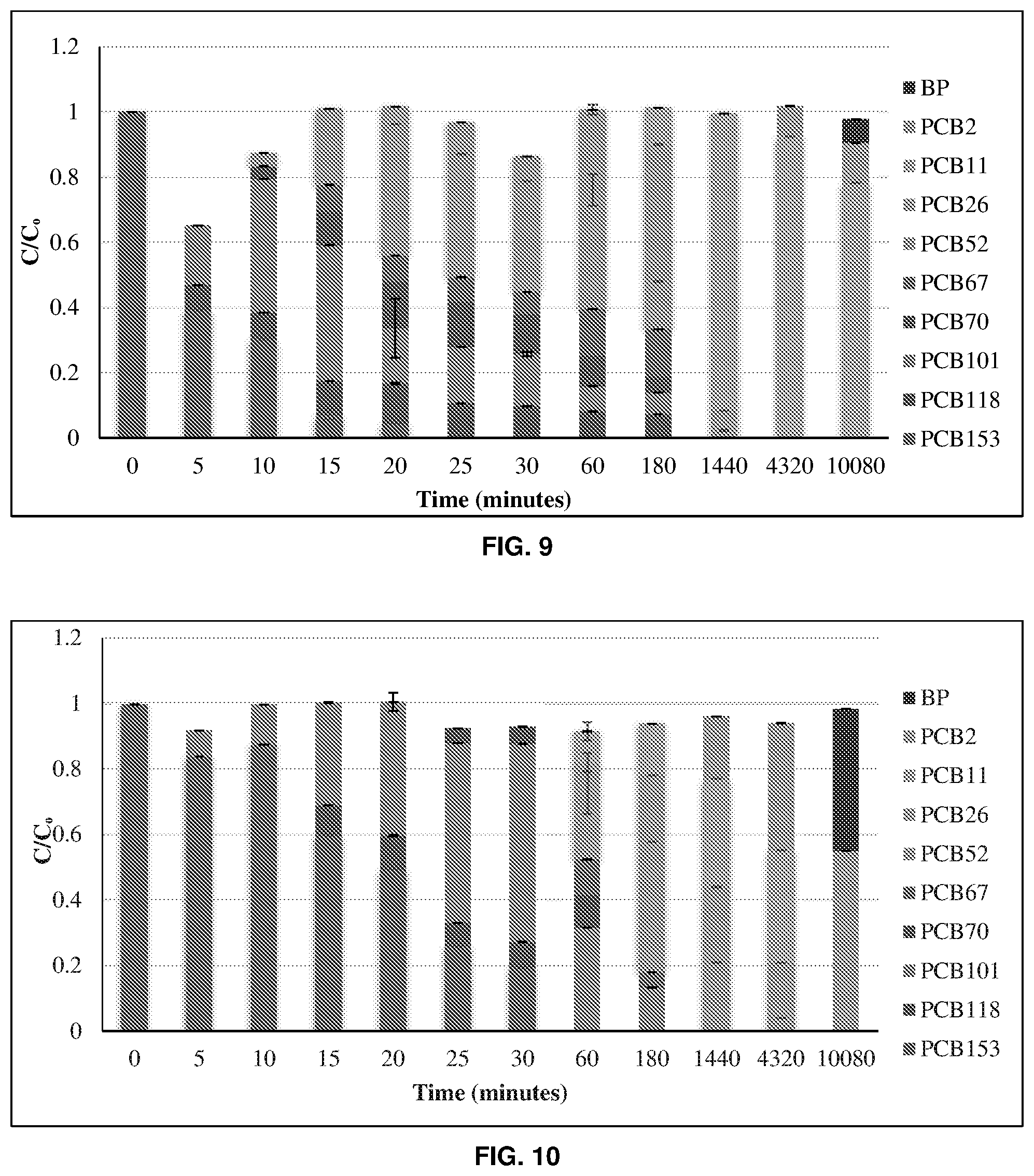 Patent US12350535 Figure 6 – In situ treatment systems for remediation of polychlorinated biphenyl contaminated building materials