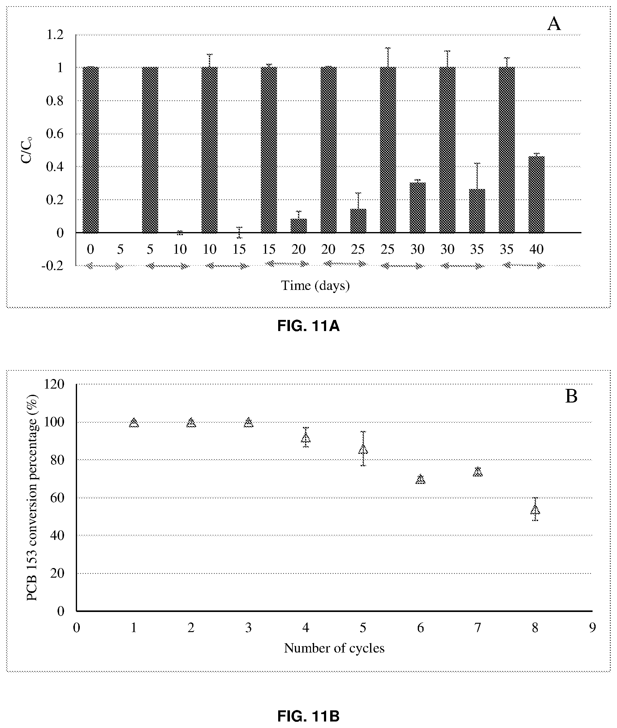 Patent US12350535 Figure 7 – In situ treatment systems for remediation of polychlorinated biphenyl contaminated building materials