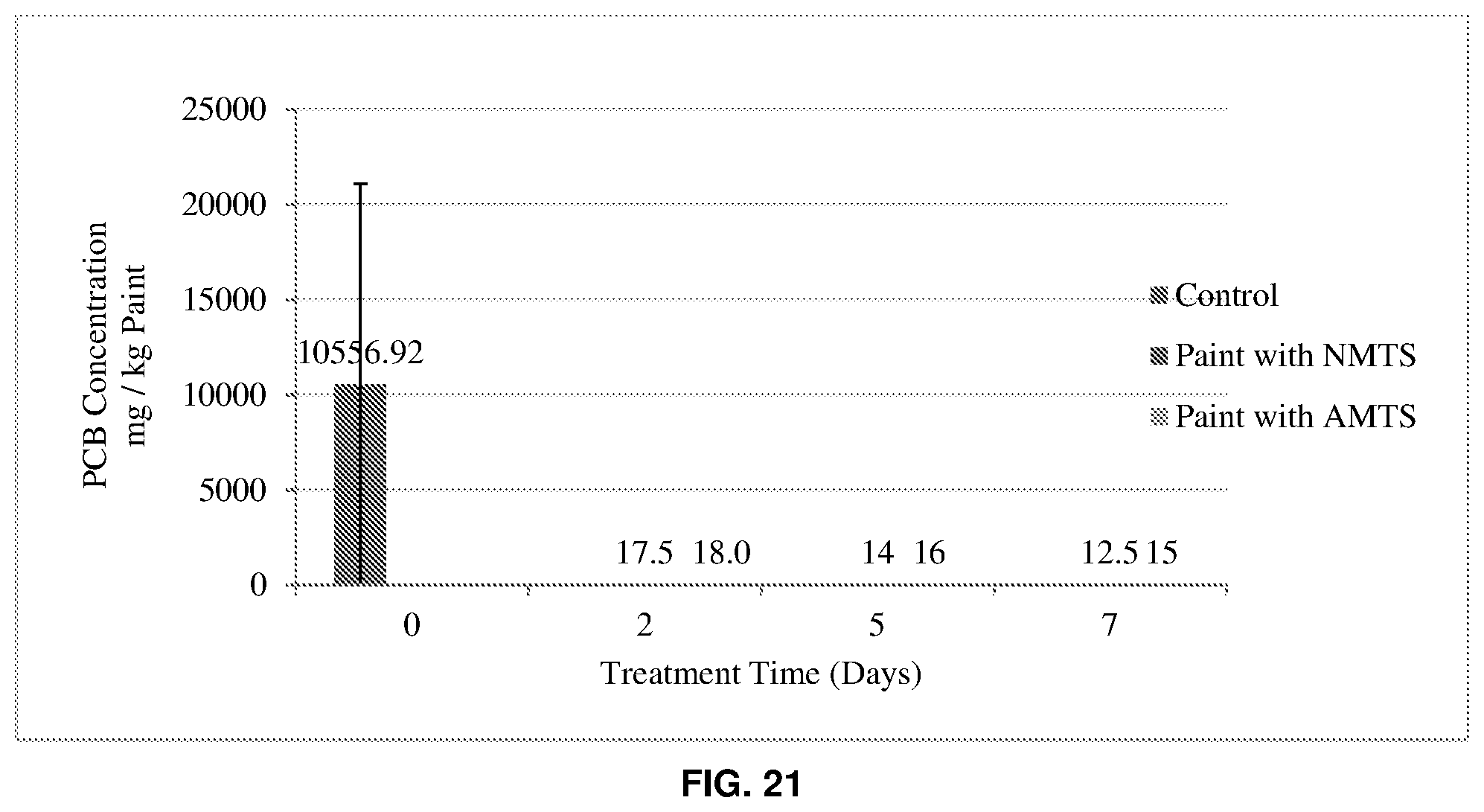 Patent US12350535 Figure 13 – In situ treatment systems for remediation of polychlorinated biphenyl contaminated building materials