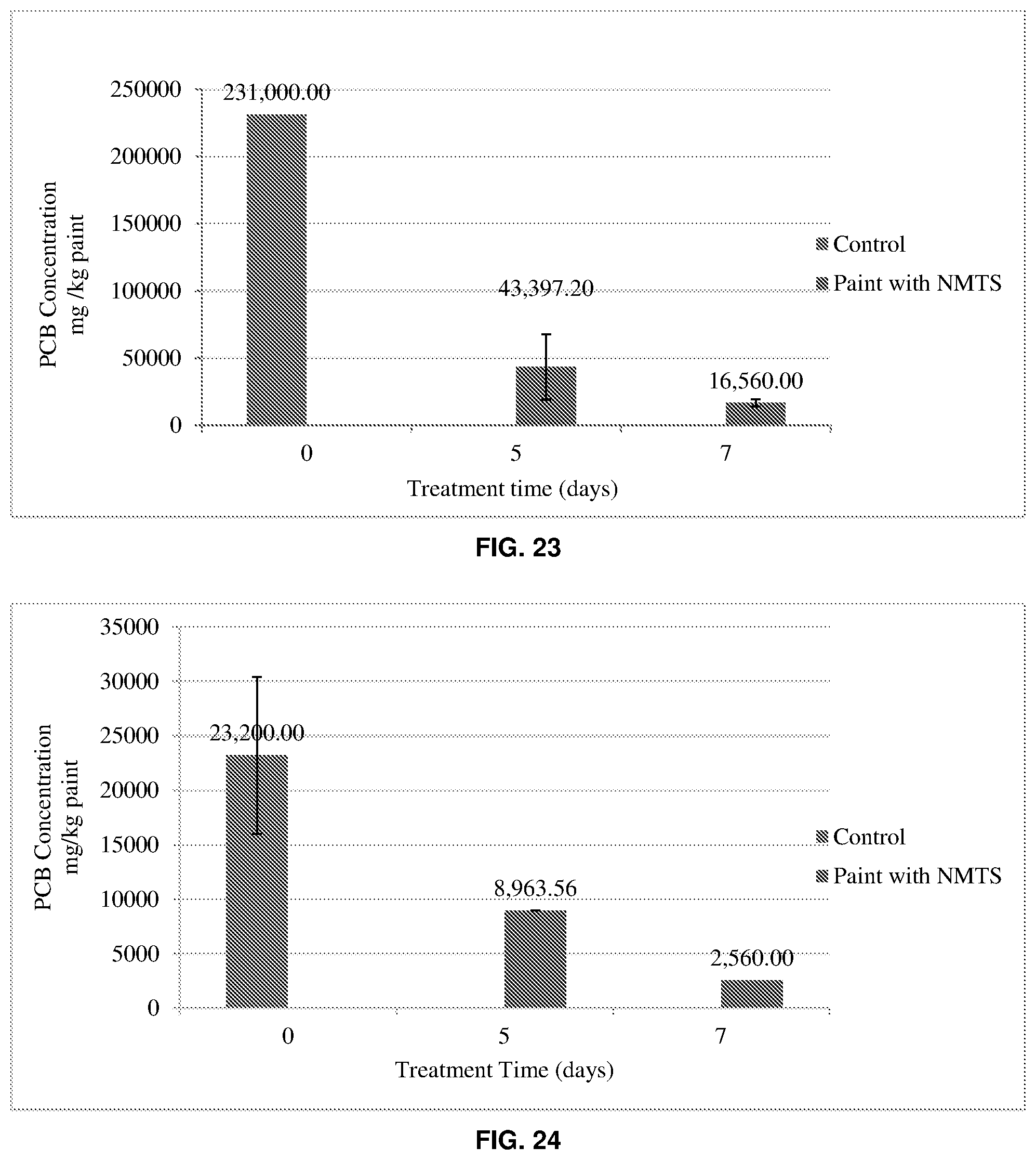 Patent US12350535 Figure 15 – In situ treatment systems for remediation of polychlorinated biphenyl contaminated building materials