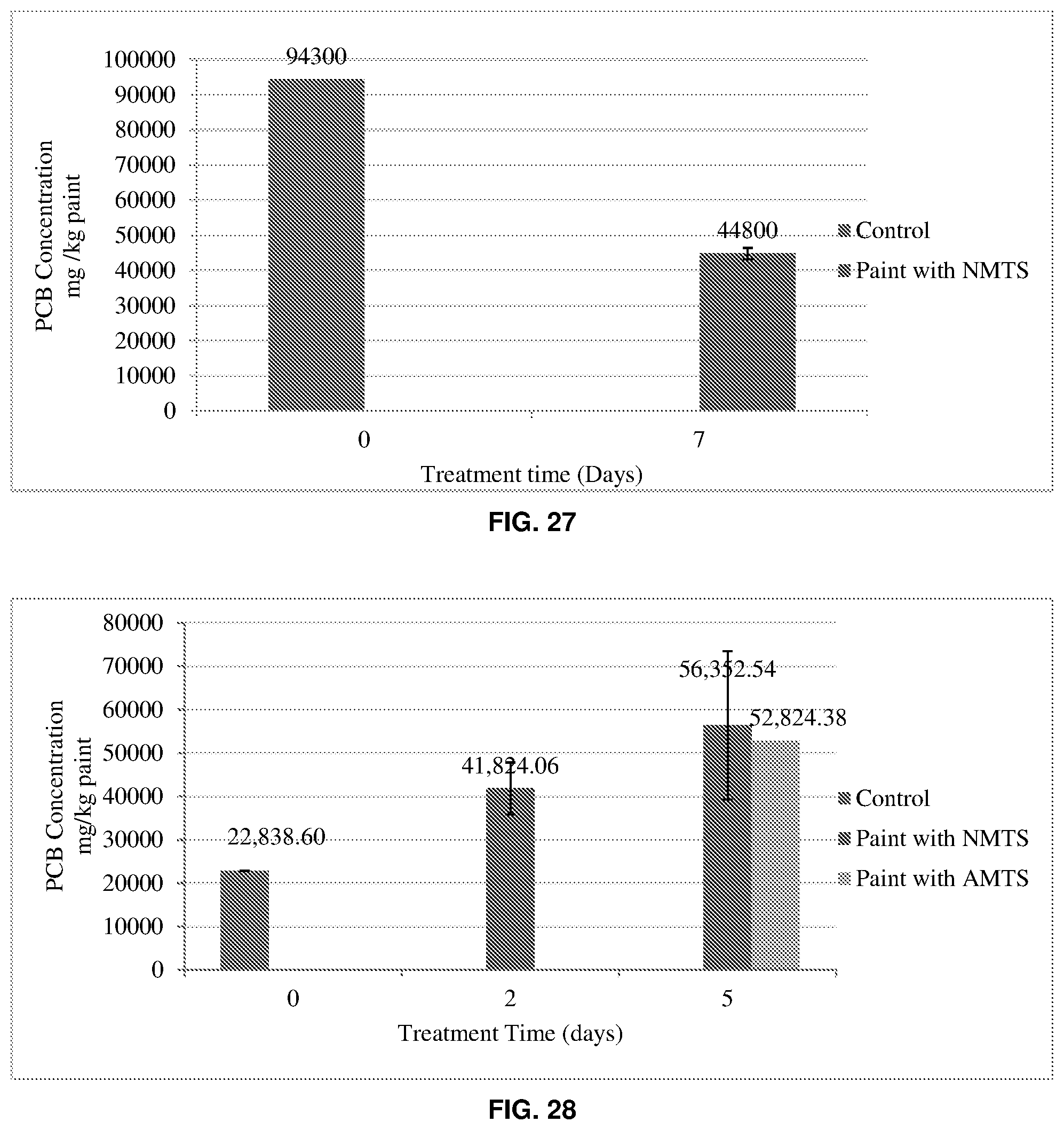 Patent US12350535 Figure 17 – In situ treatment systems for remediation of polychlorinated biphenyl contaminated building materials